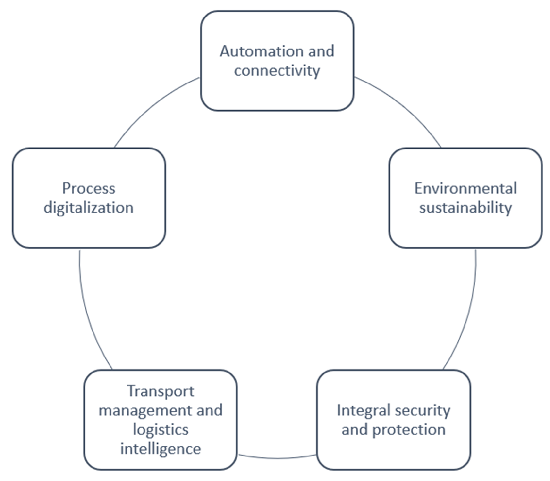 Processes 13 00705 g004
