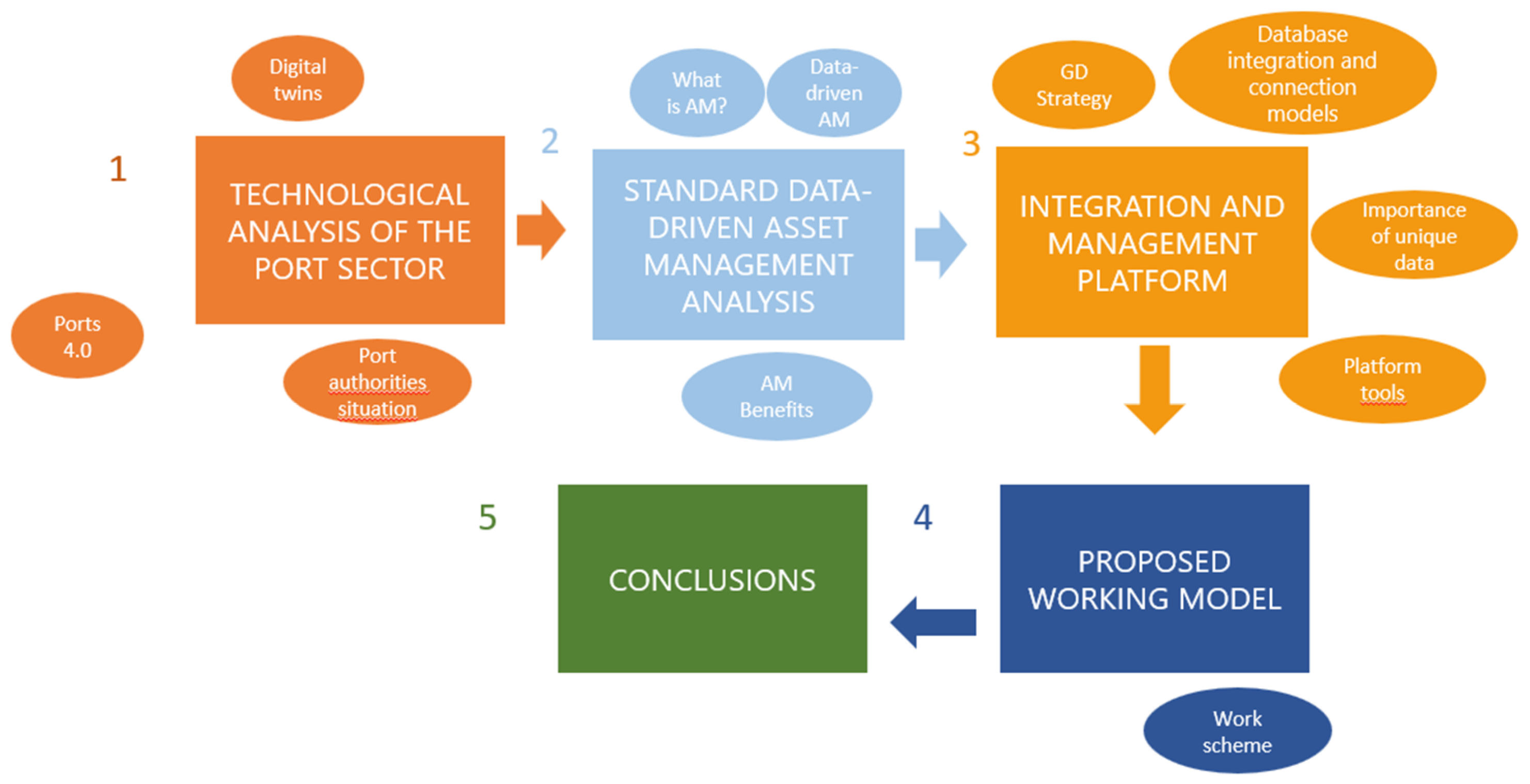 Processes 13 00705 g006