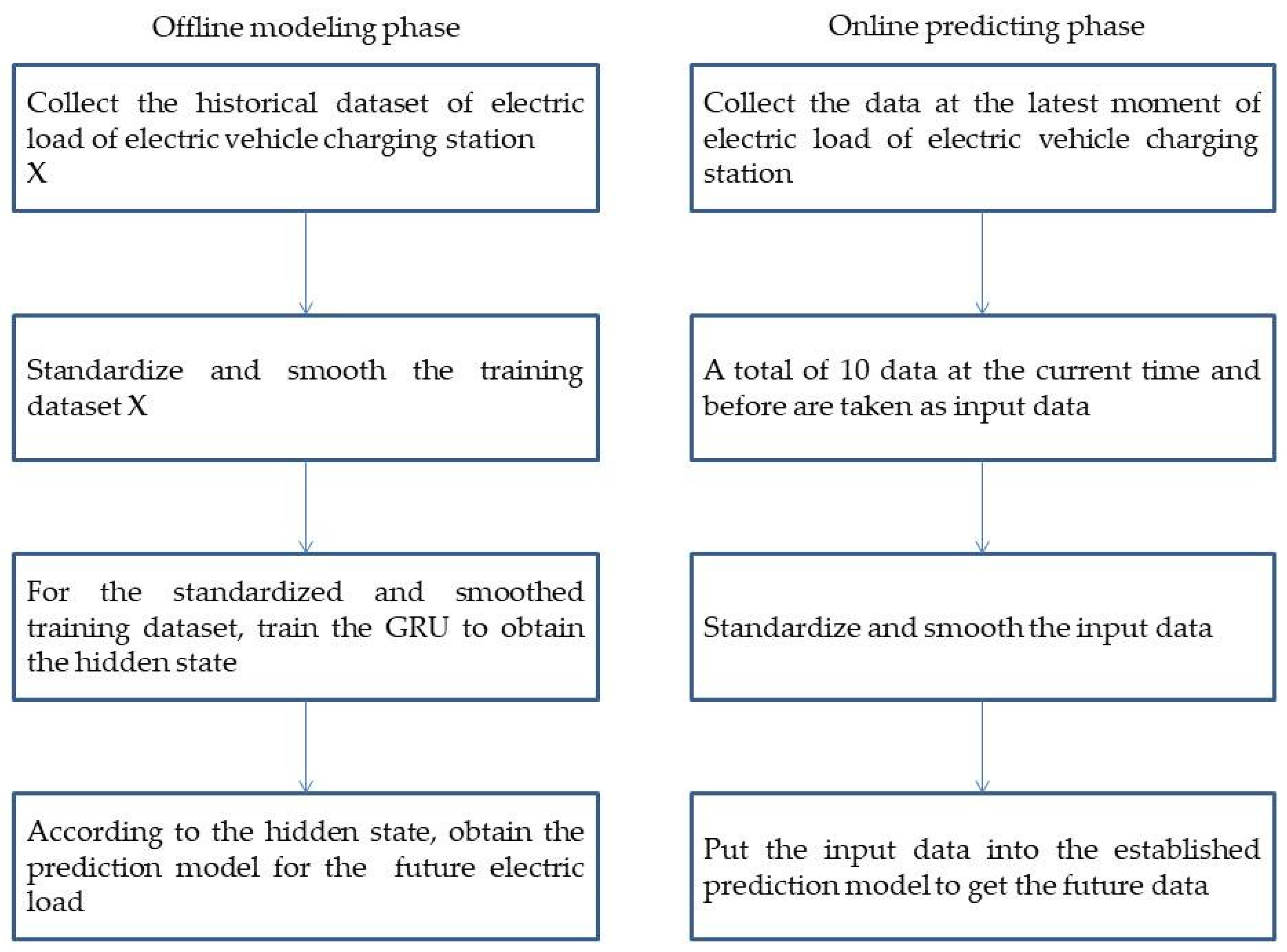 Processes 13 00706 g003