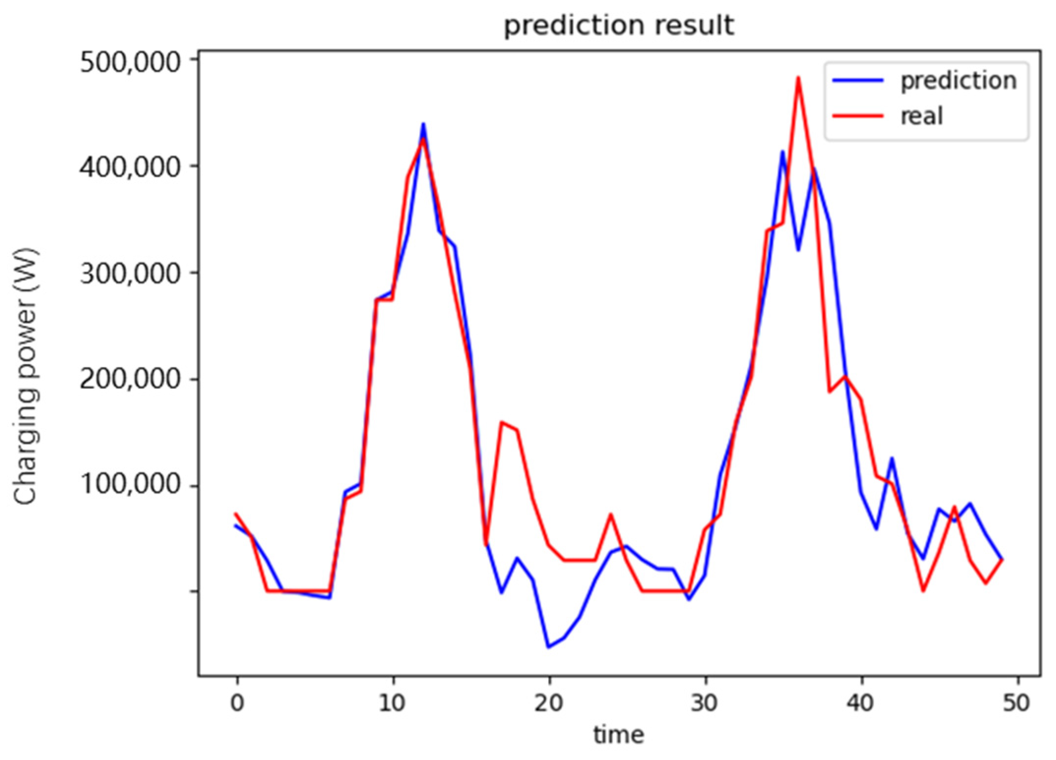 Processes 13 00706 g004