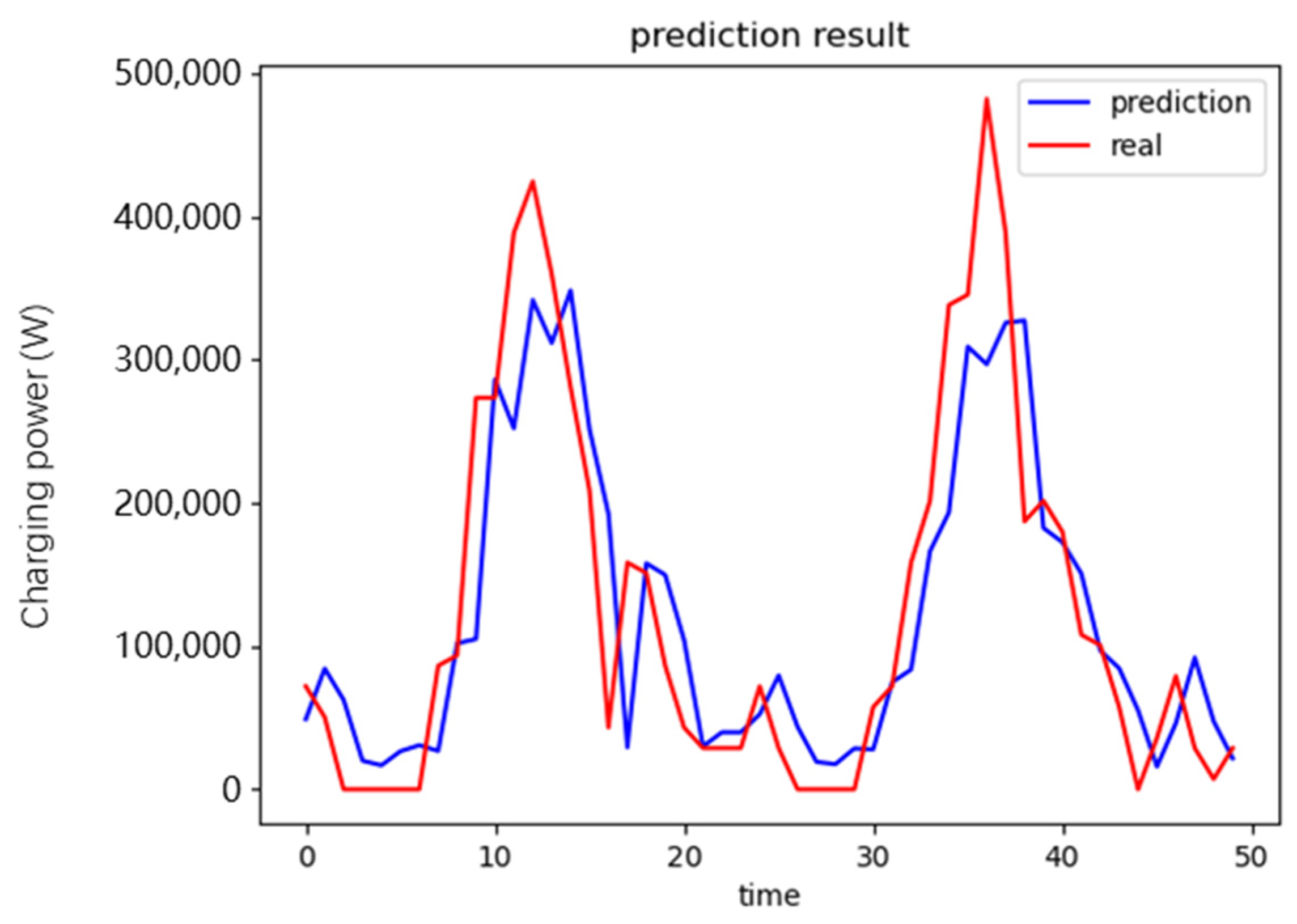 Processes 13 00706 g005