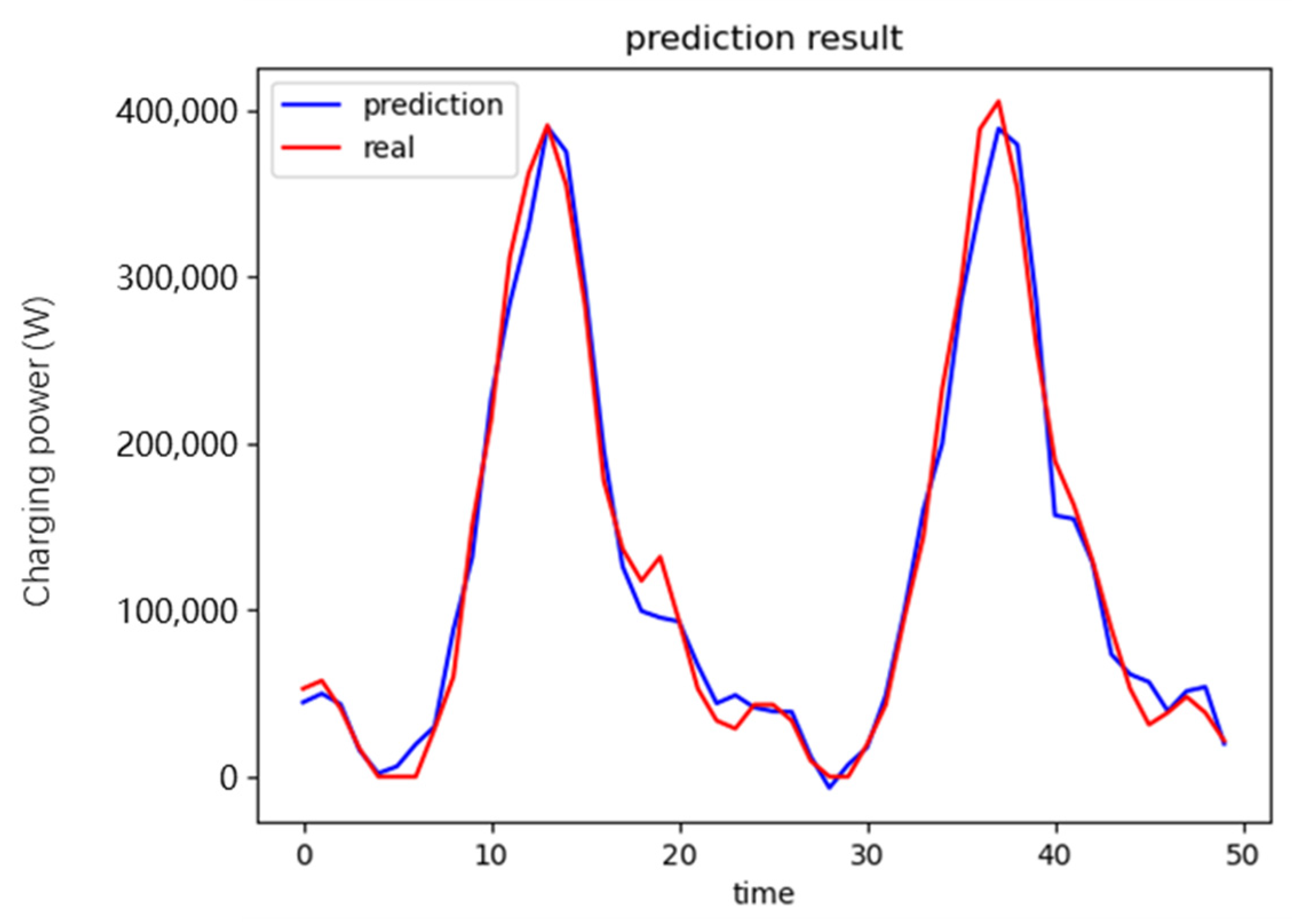 Processes 13 00706 g006