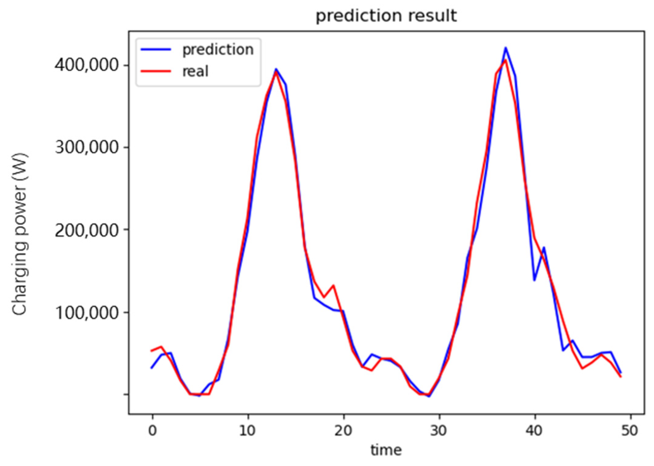 Processes 13 00706 g007