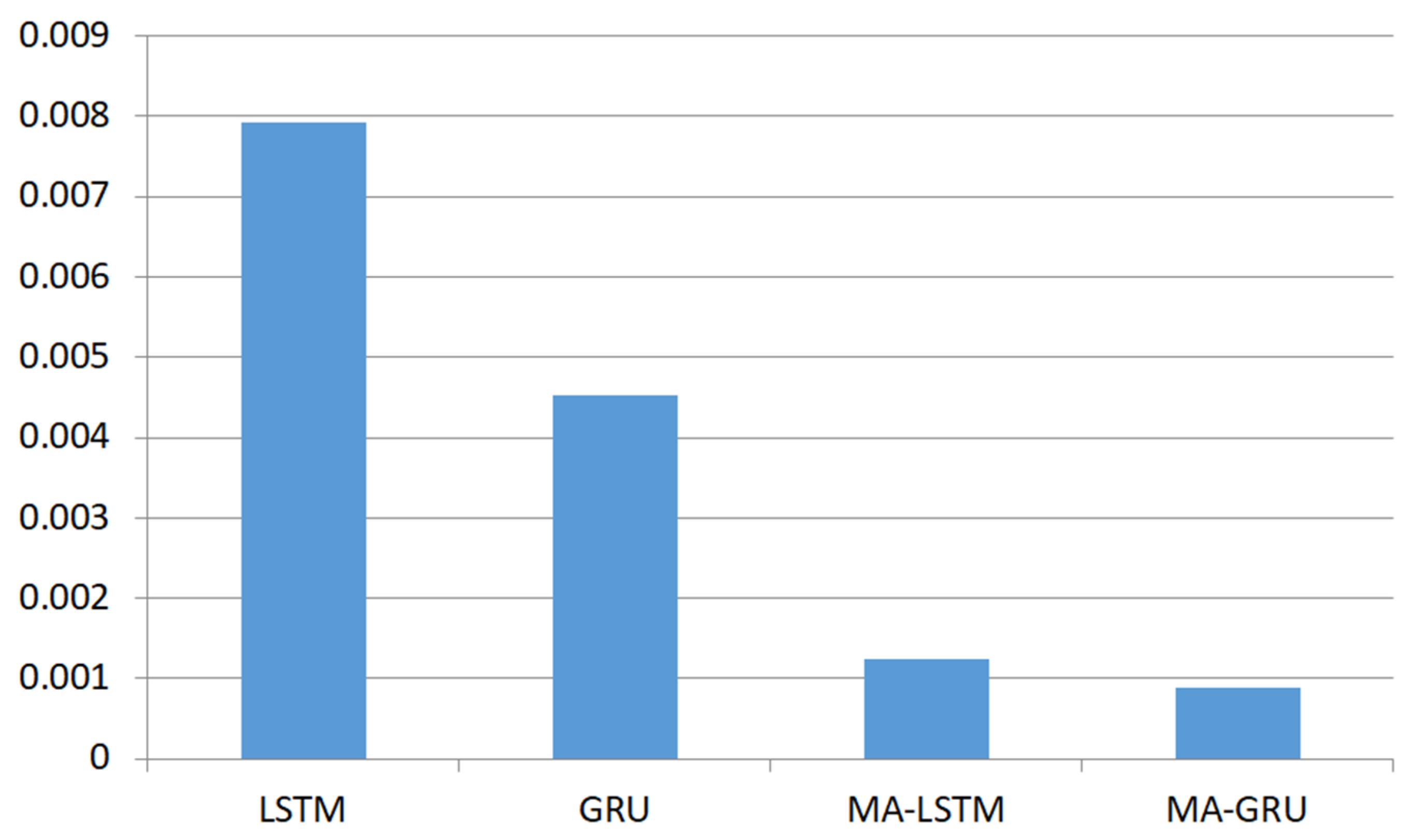 Processes 13 00706 g008