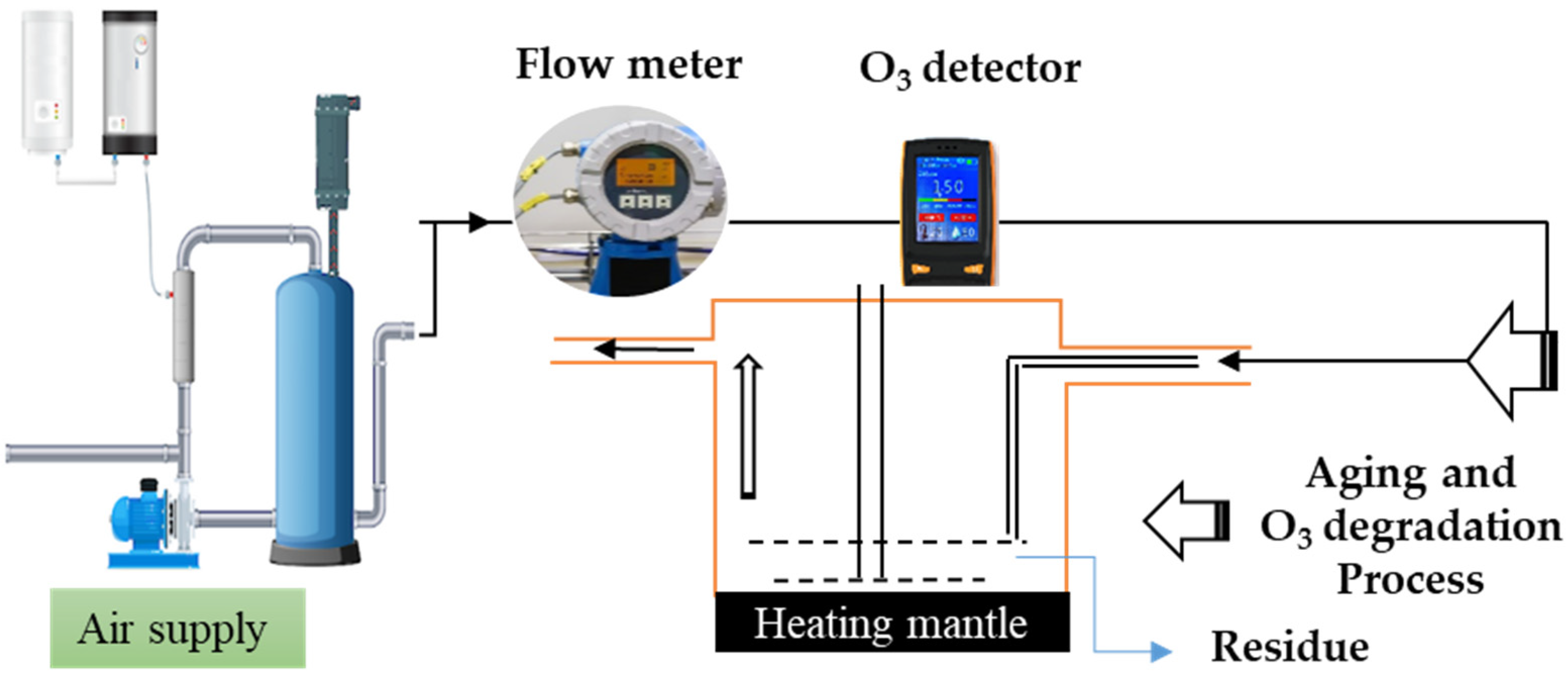 Processes 13 00708 g001