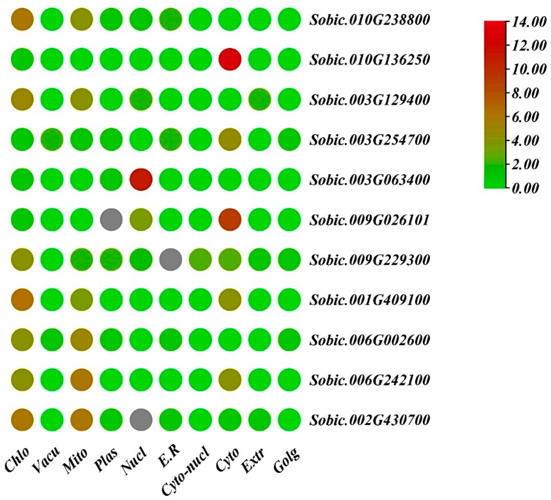 Processes 13 00709 g002