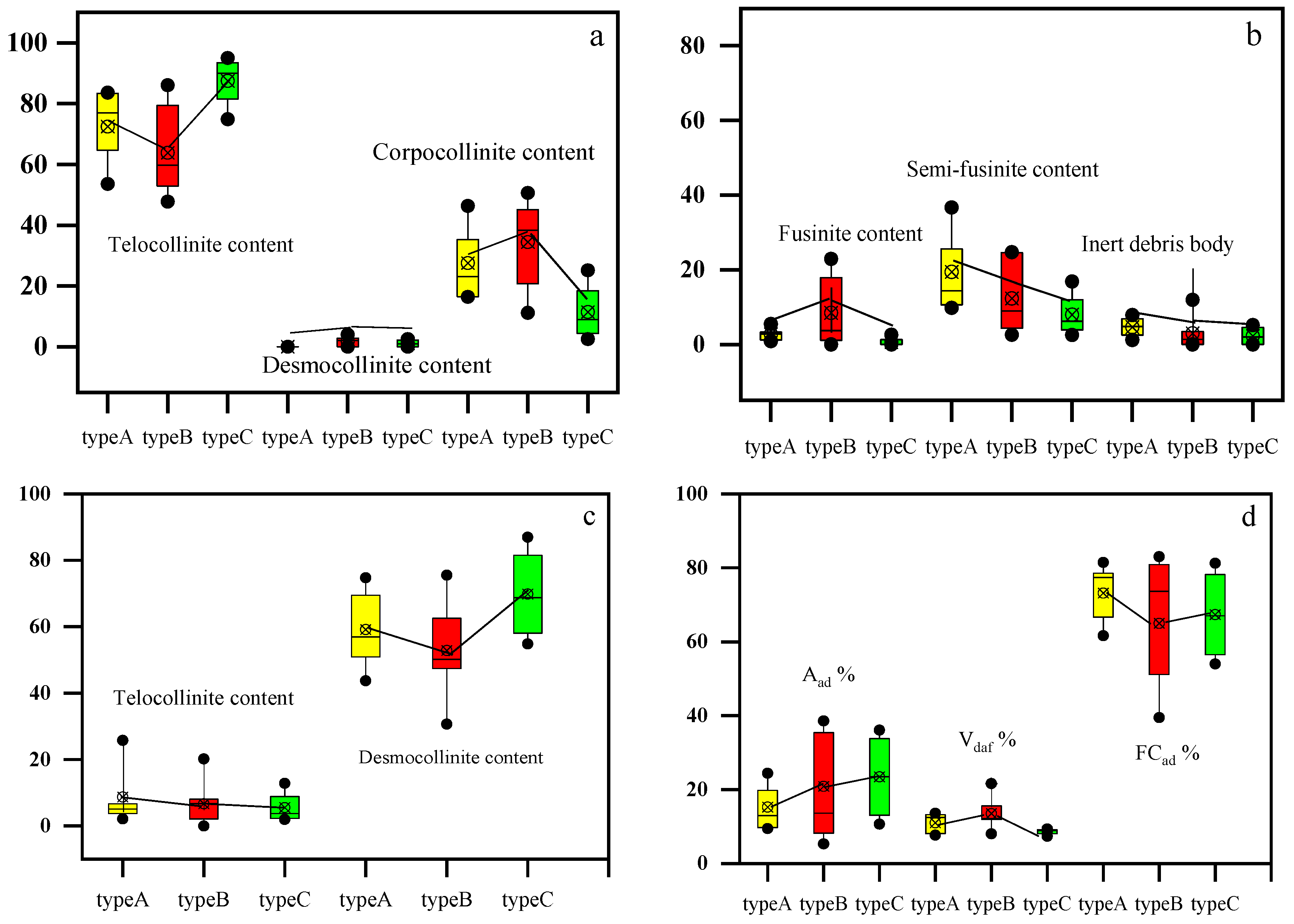 Processes 13 00710 g005