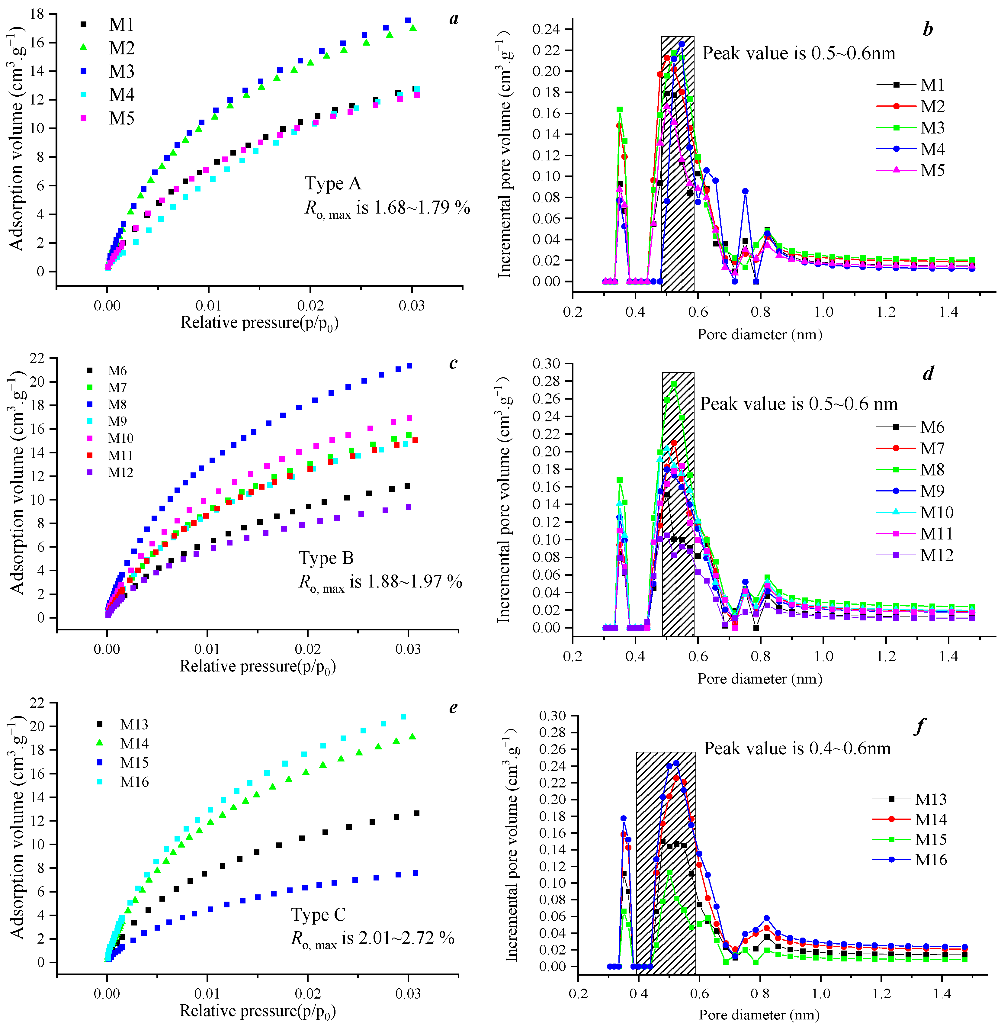 Processes 13 00710 g006