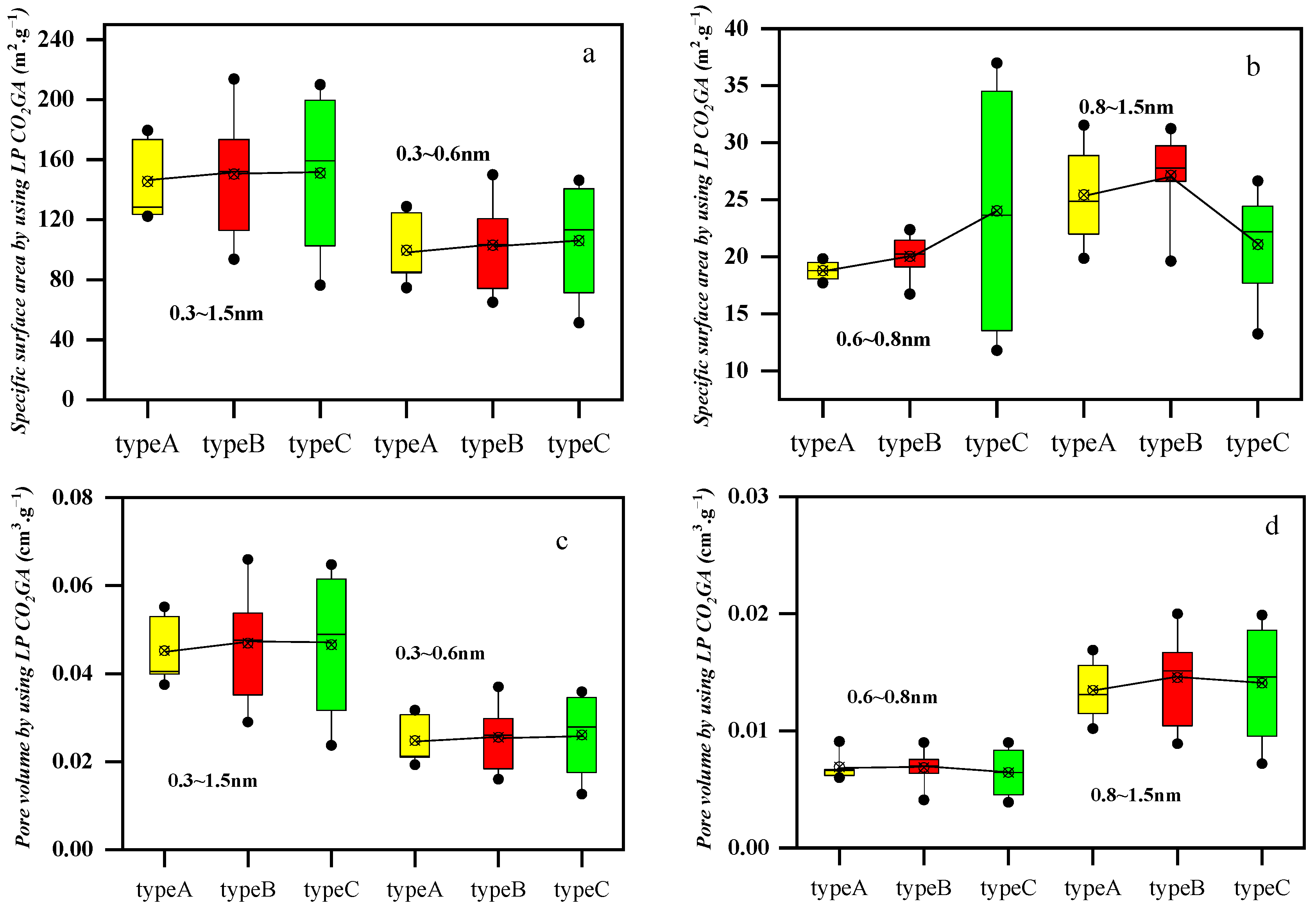 Processes 13 00710 g007