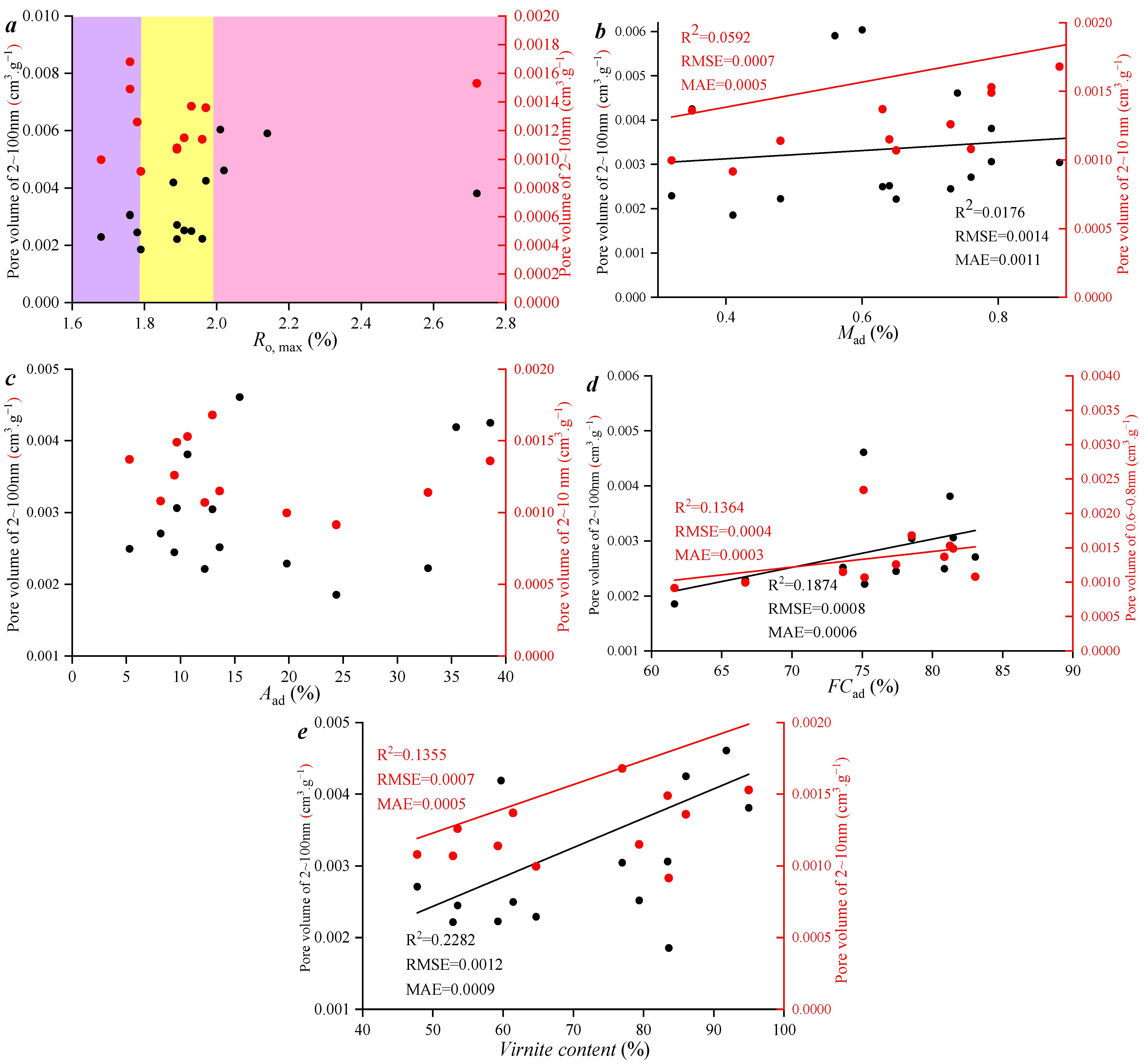 Processes 13 00710 g012