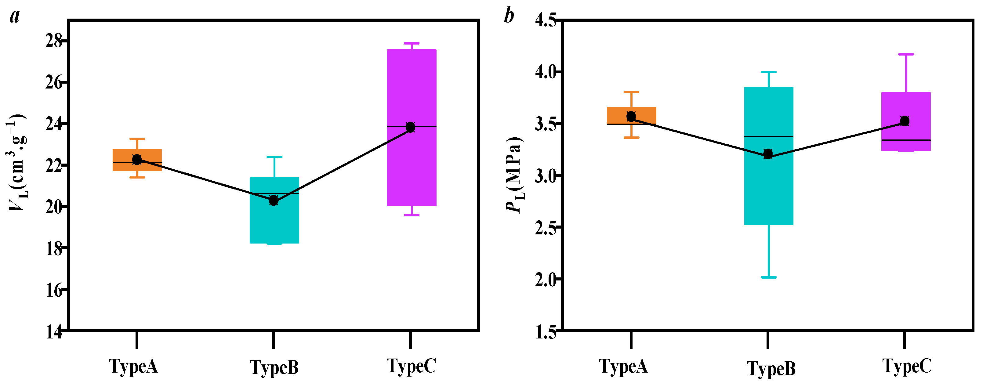 Processes 13 00710 g014