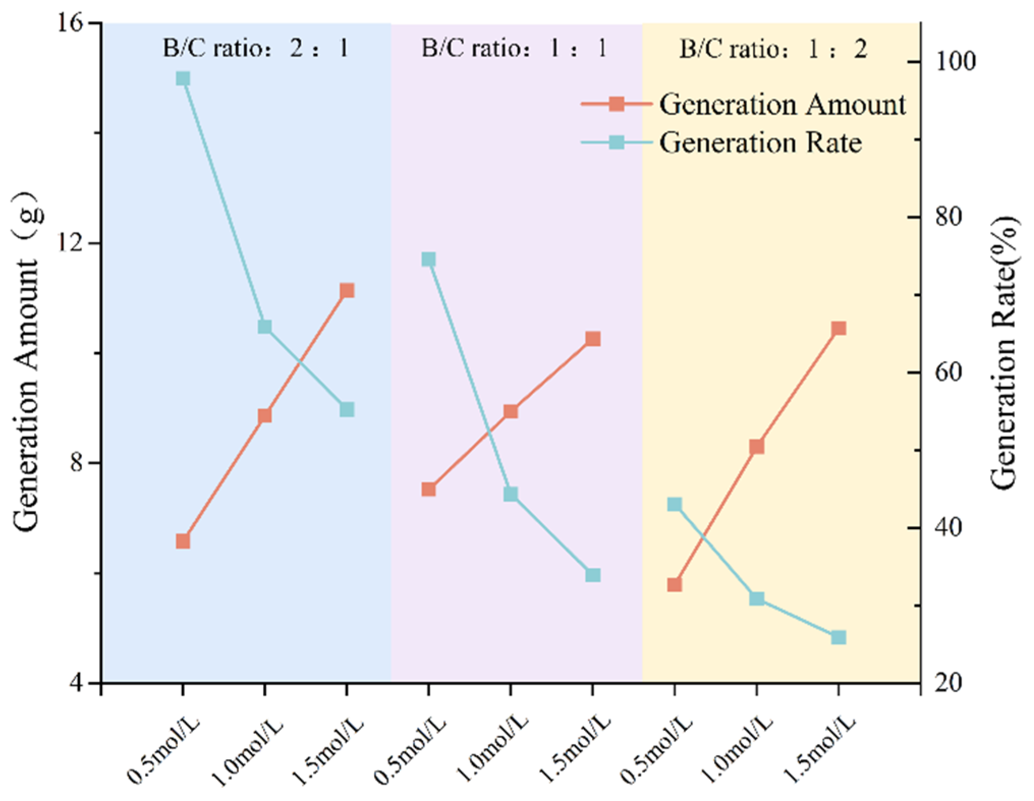 Processes 13 00711 g007