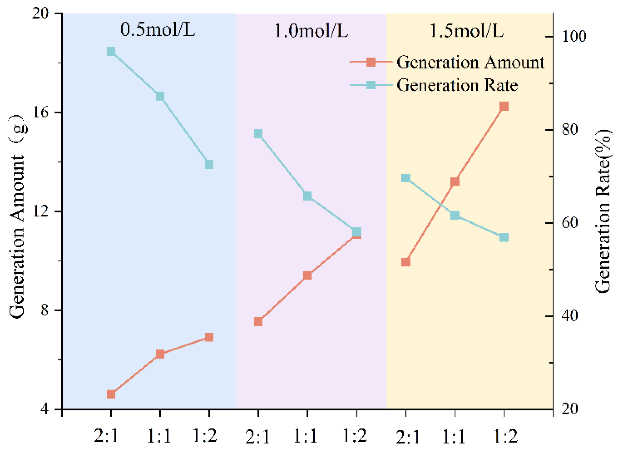 Processes 13 00711 g009