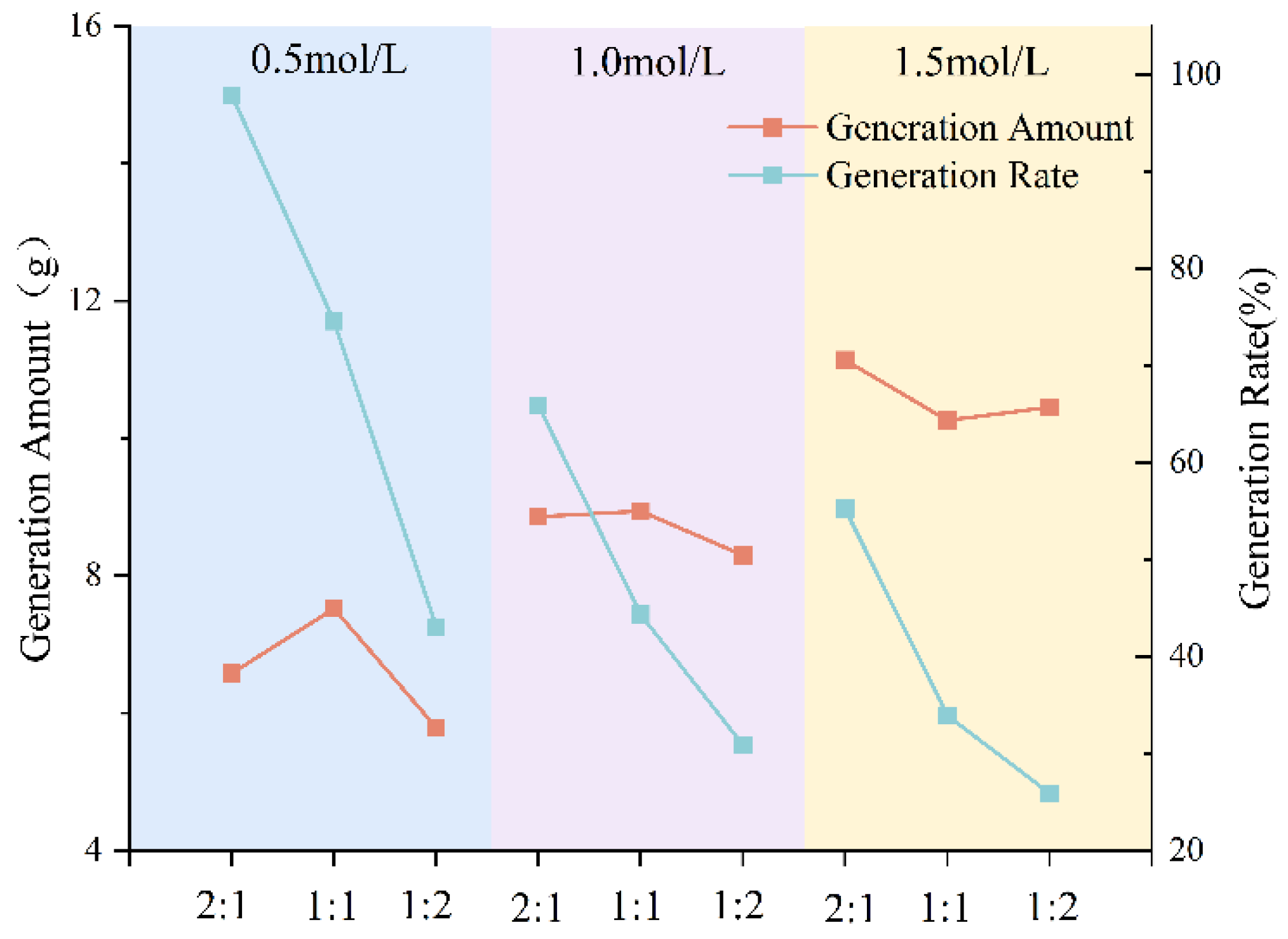 Processes 13 00711 g010