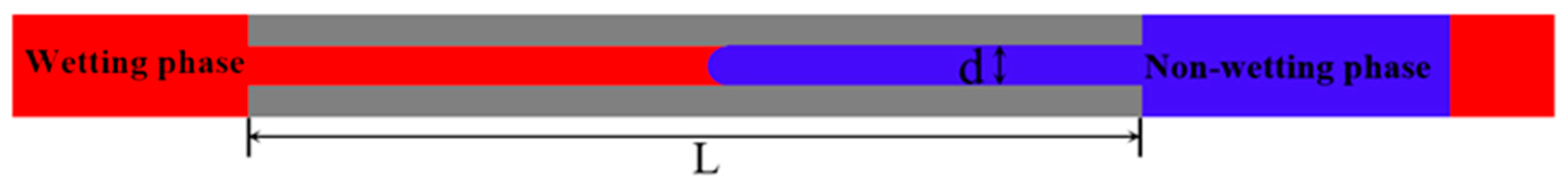 Processes 13 00713 g003