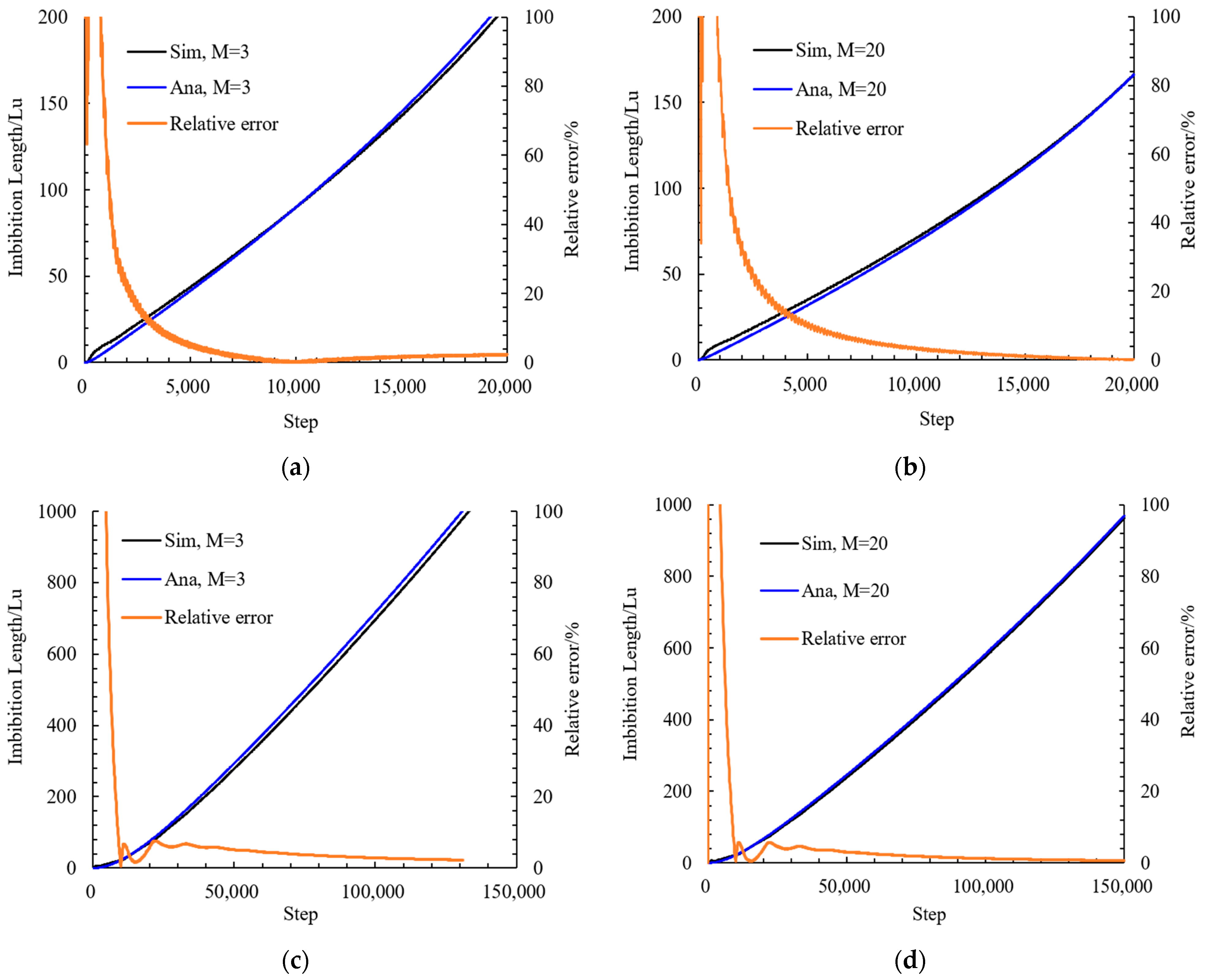 Processes 13 00713 g004