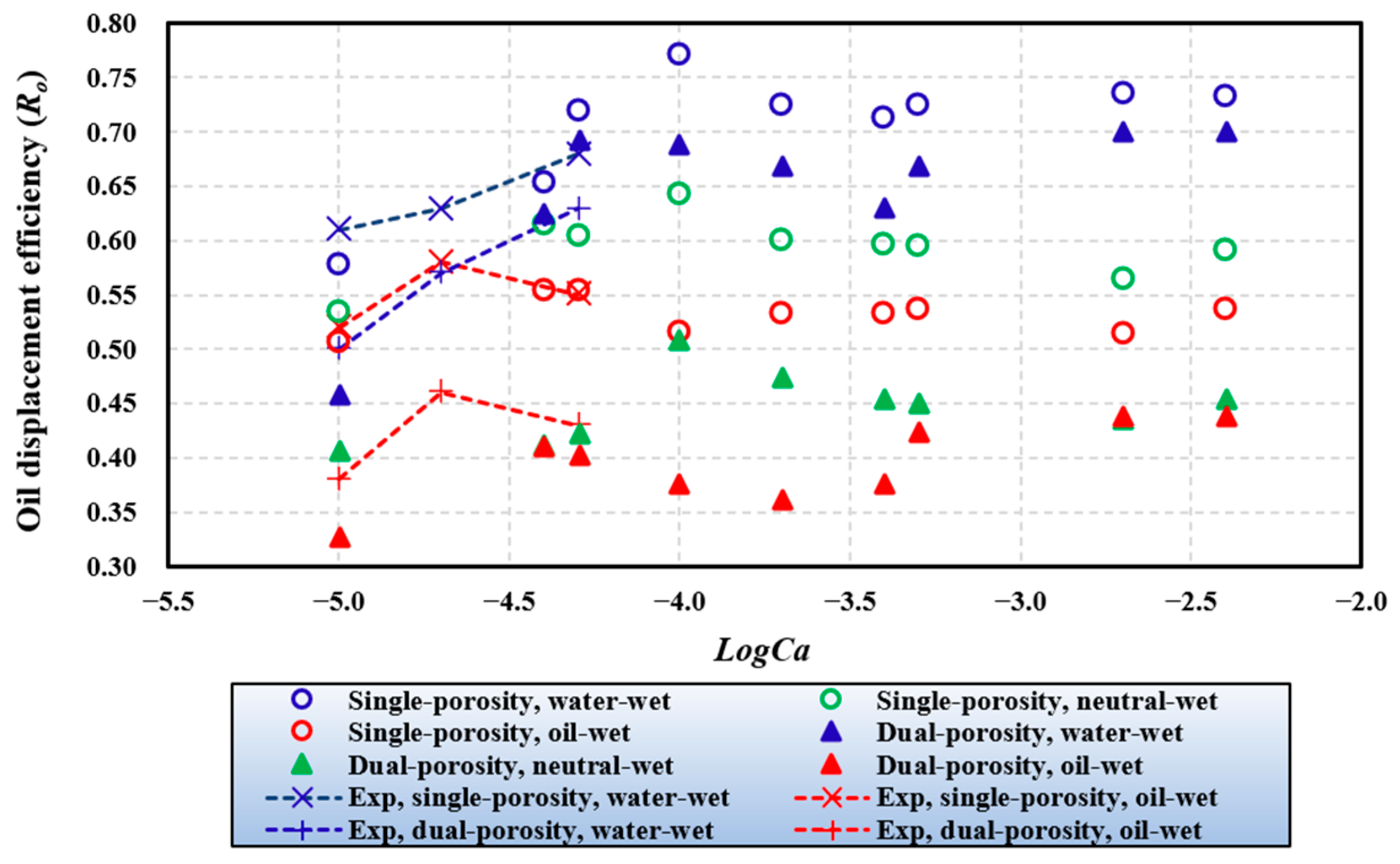 Processes 13 00713 g010