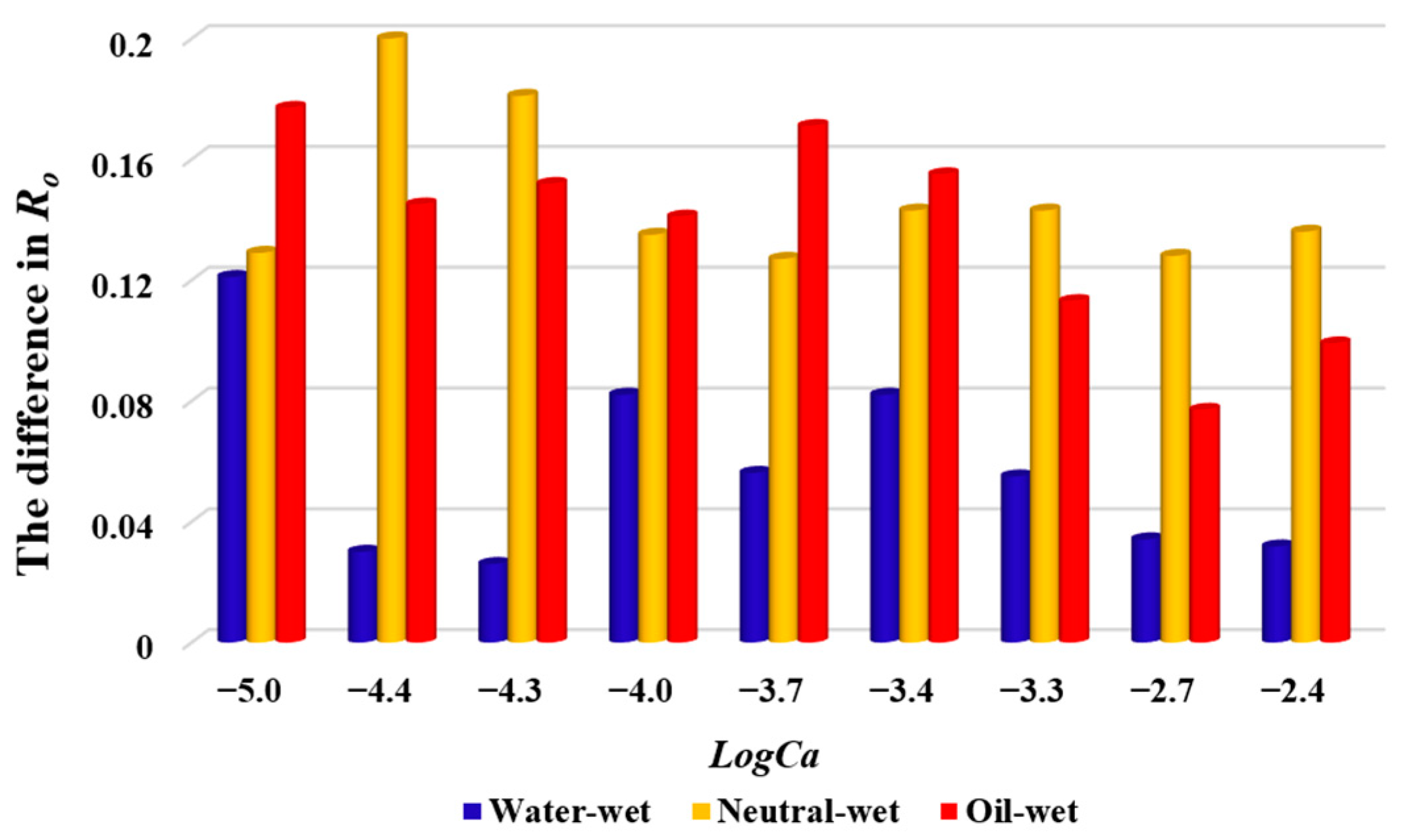 Processes 13 00713 g012