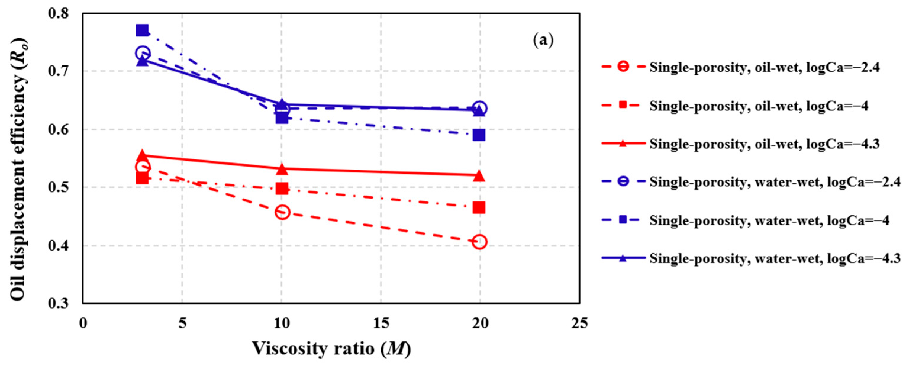 Processes 13 00713 g017a