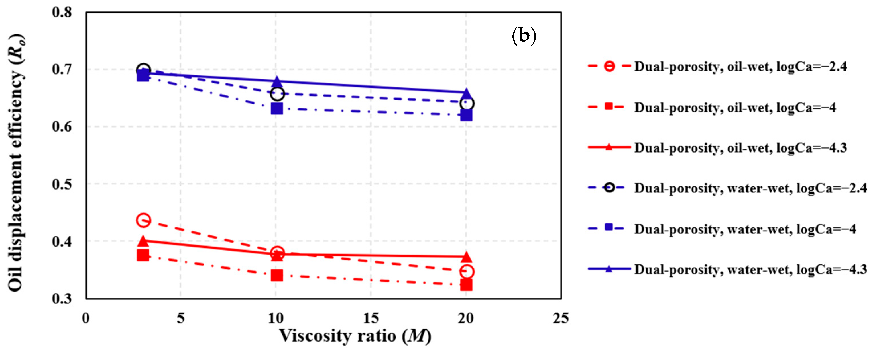 Processes 13 00713 g017b