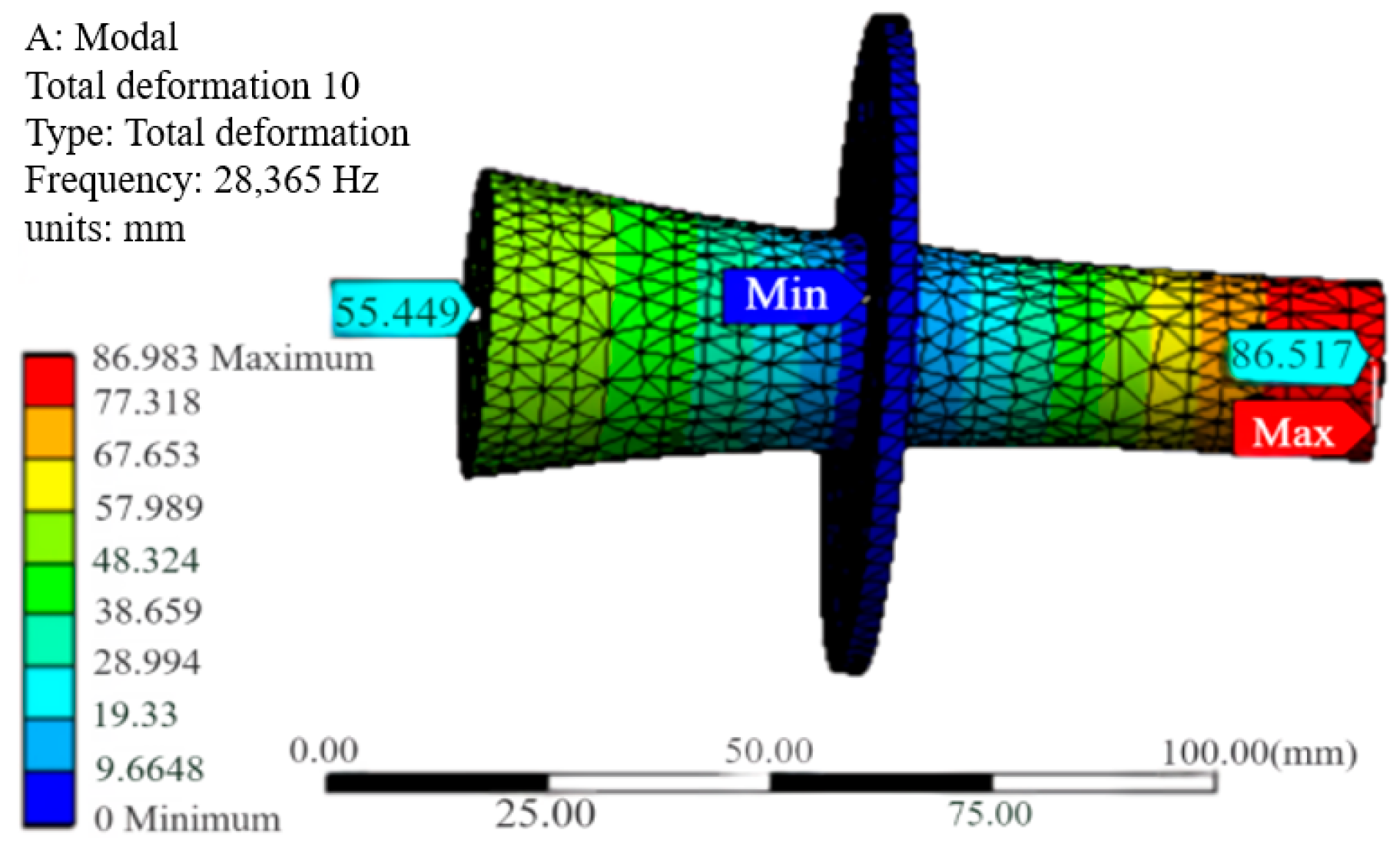 Processes 13 00714 g003