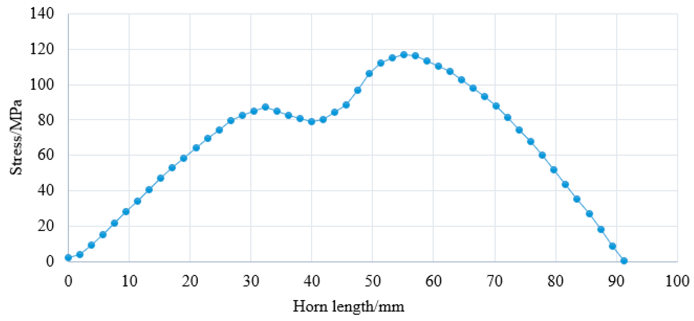 Processes 13 00714 g006