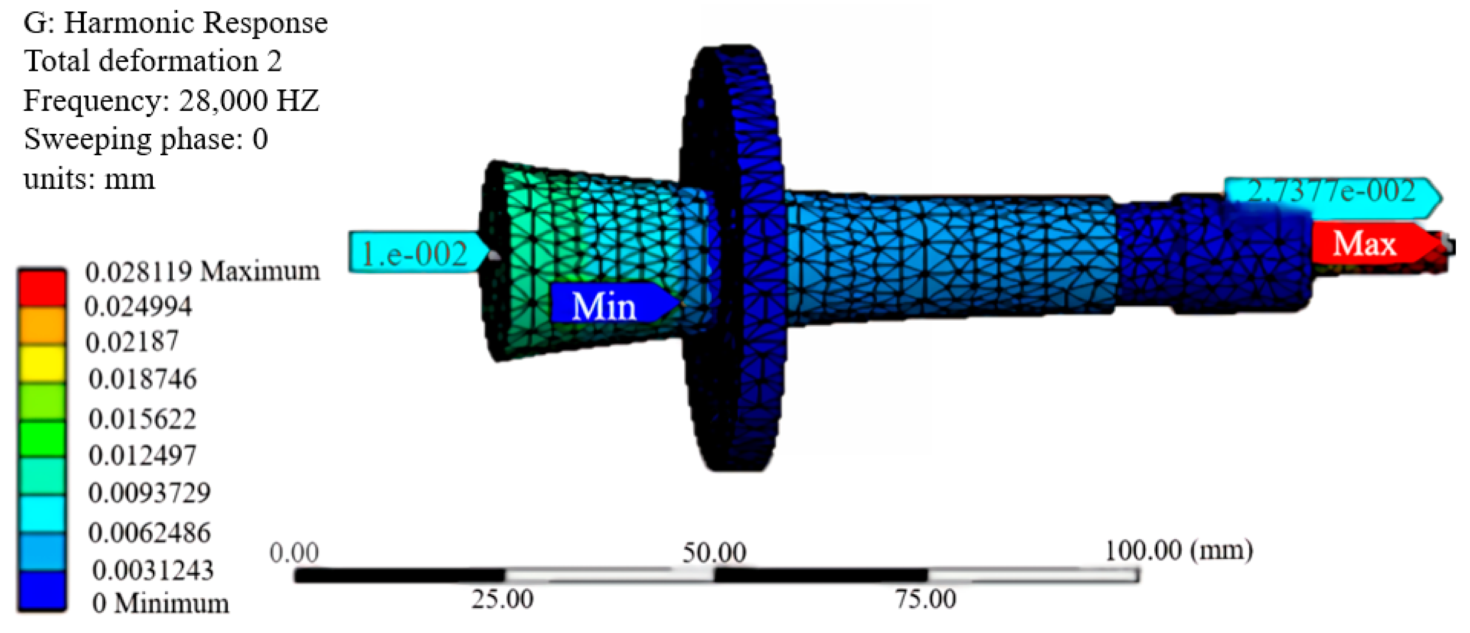 Processes 13 00714 g009
