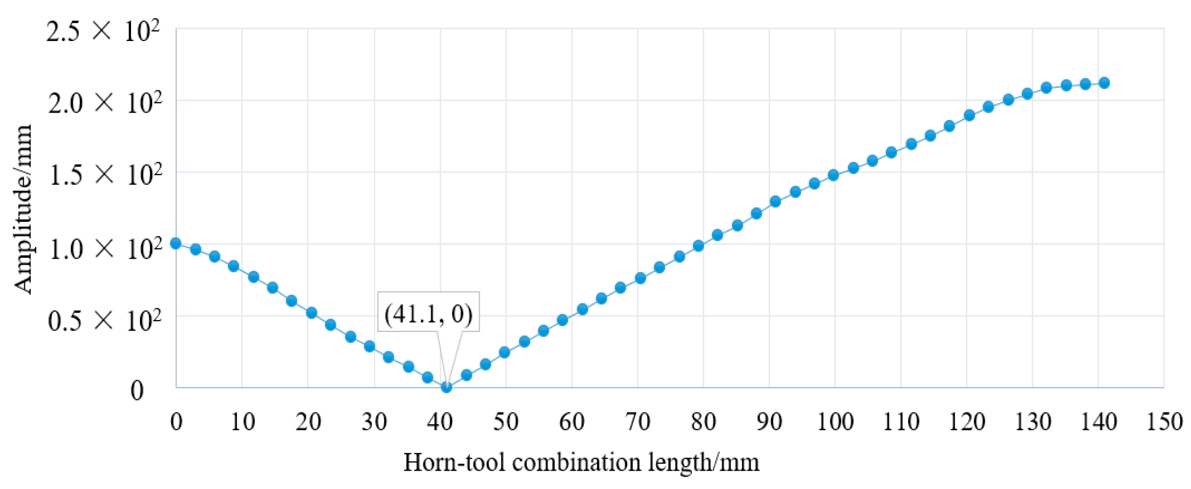 Processes 13 00714 g010