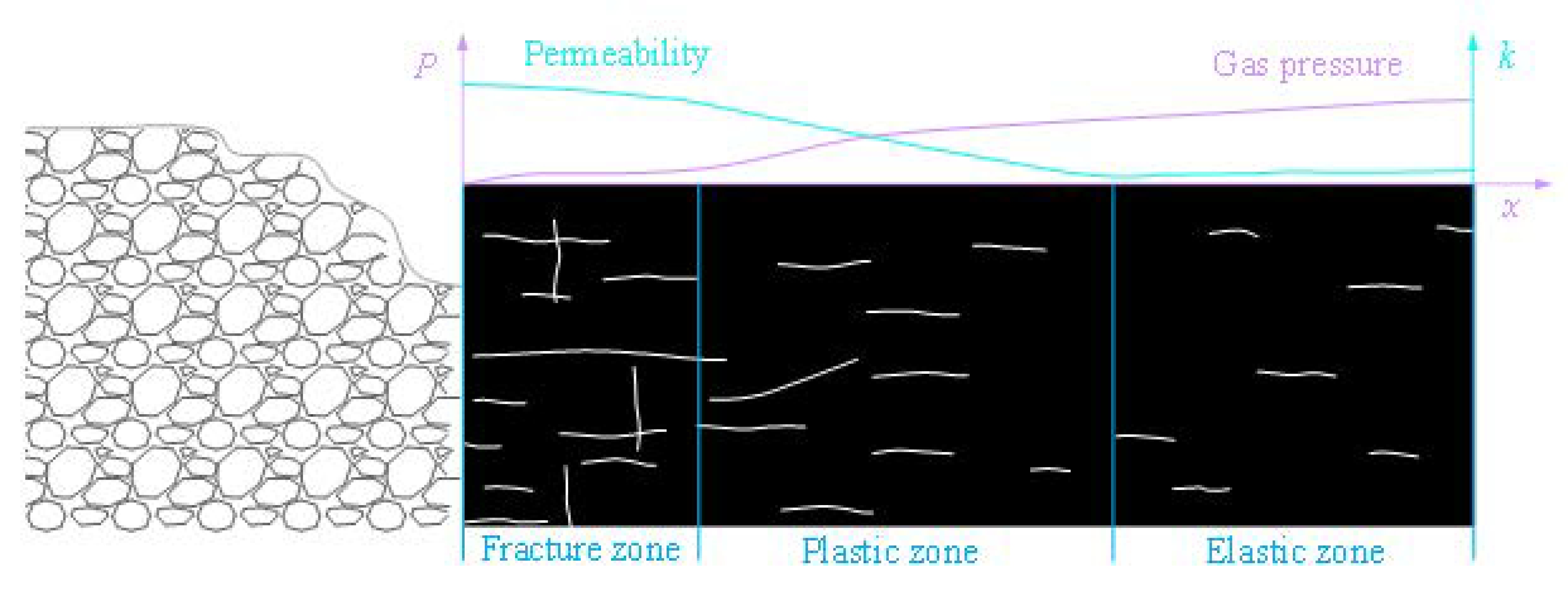 Processes 13 00715 g002