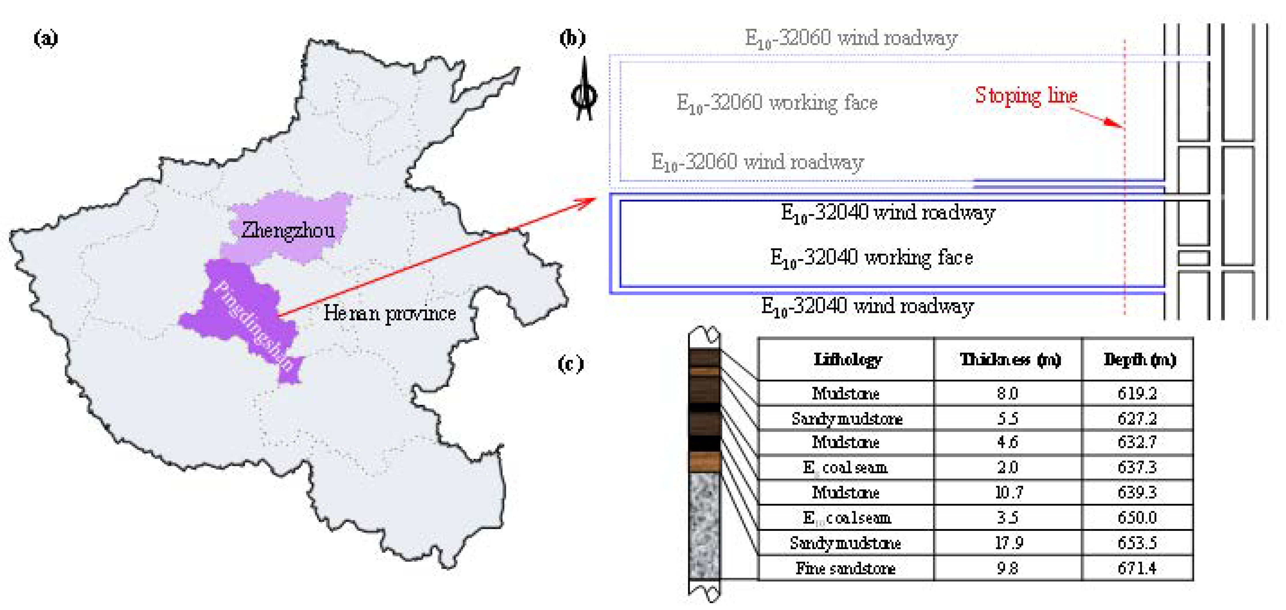 Processes 13 00715 g003