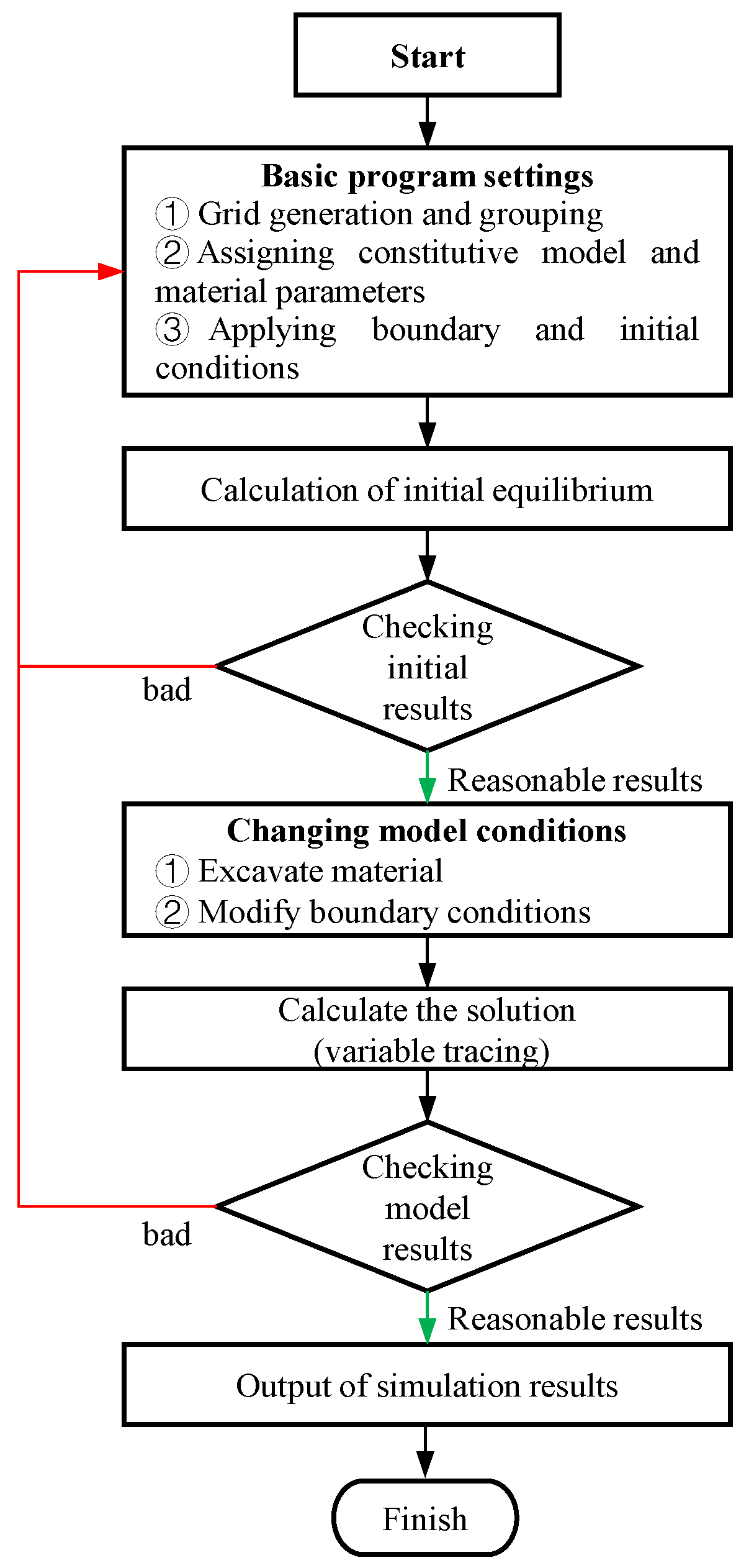 Processes 13 00715 g005