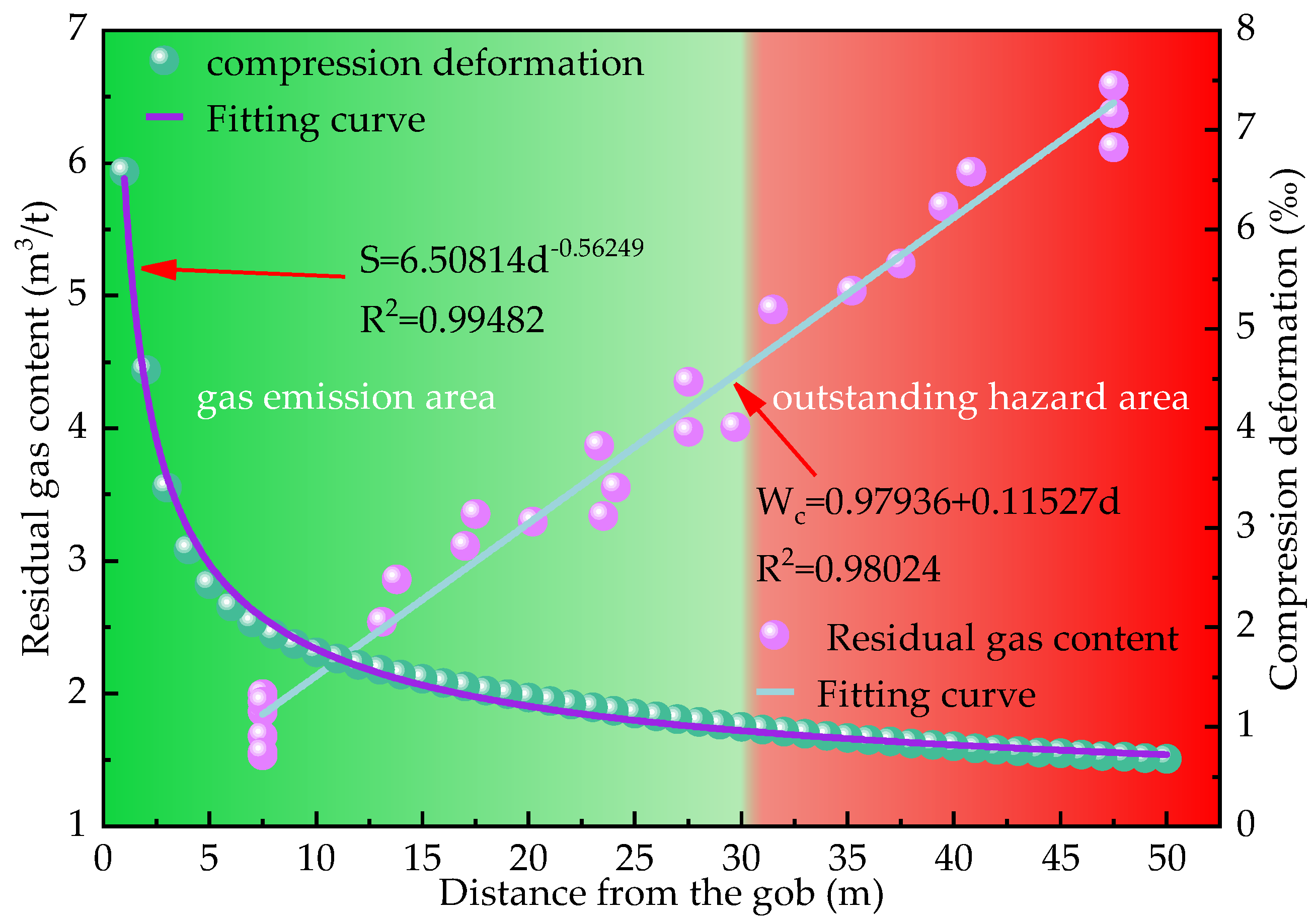 Processes 13 00715 g013