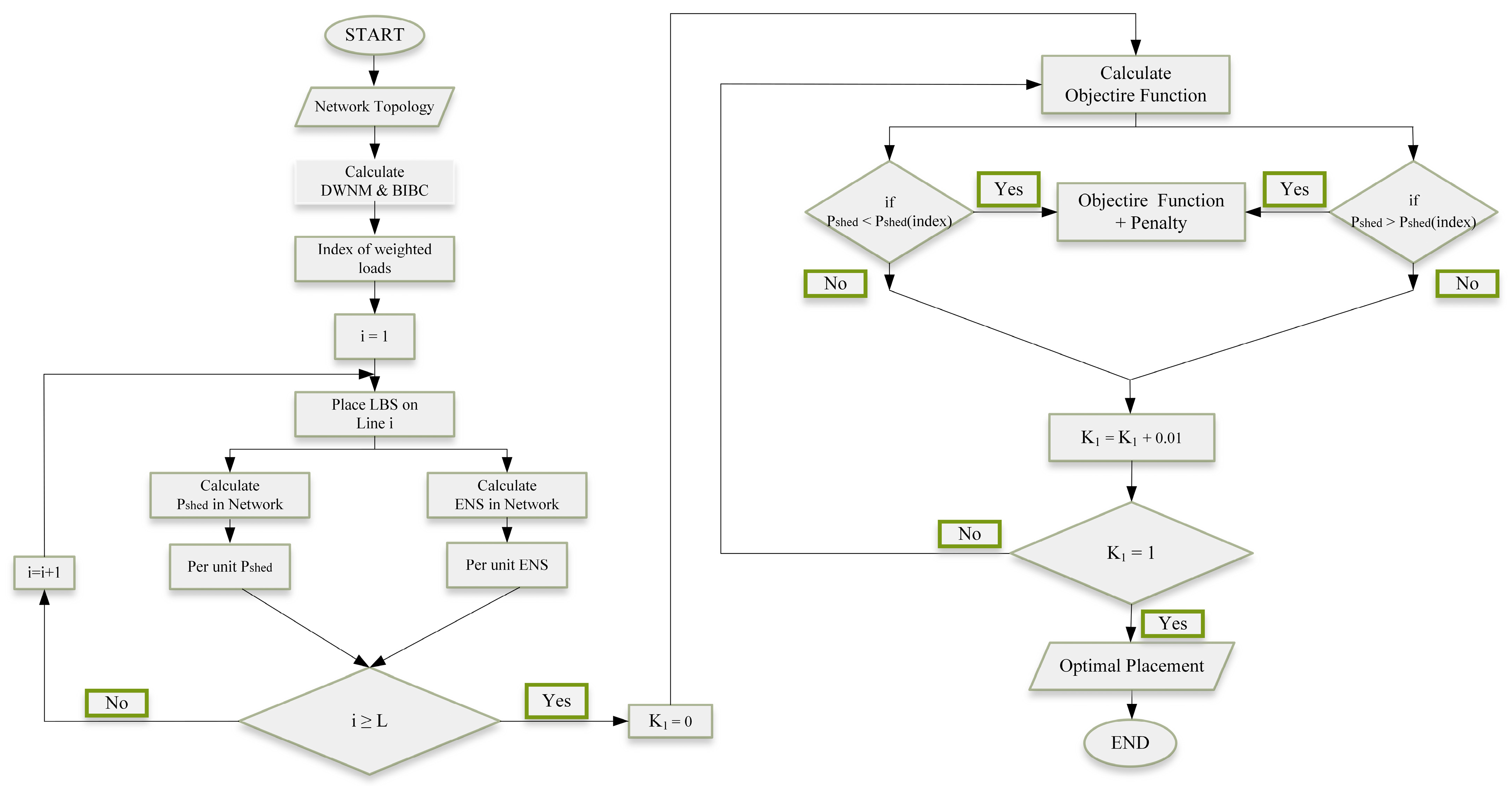 Processes 13 00716 g001