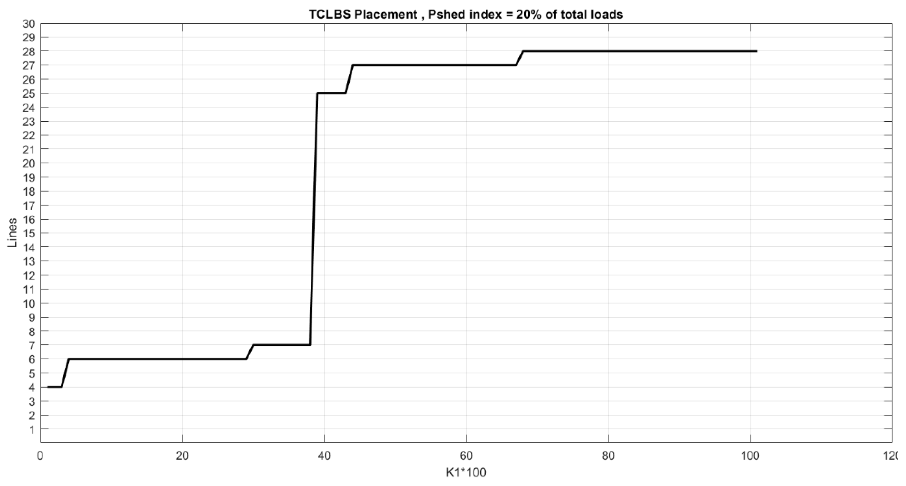 Processes 13 00716 g008