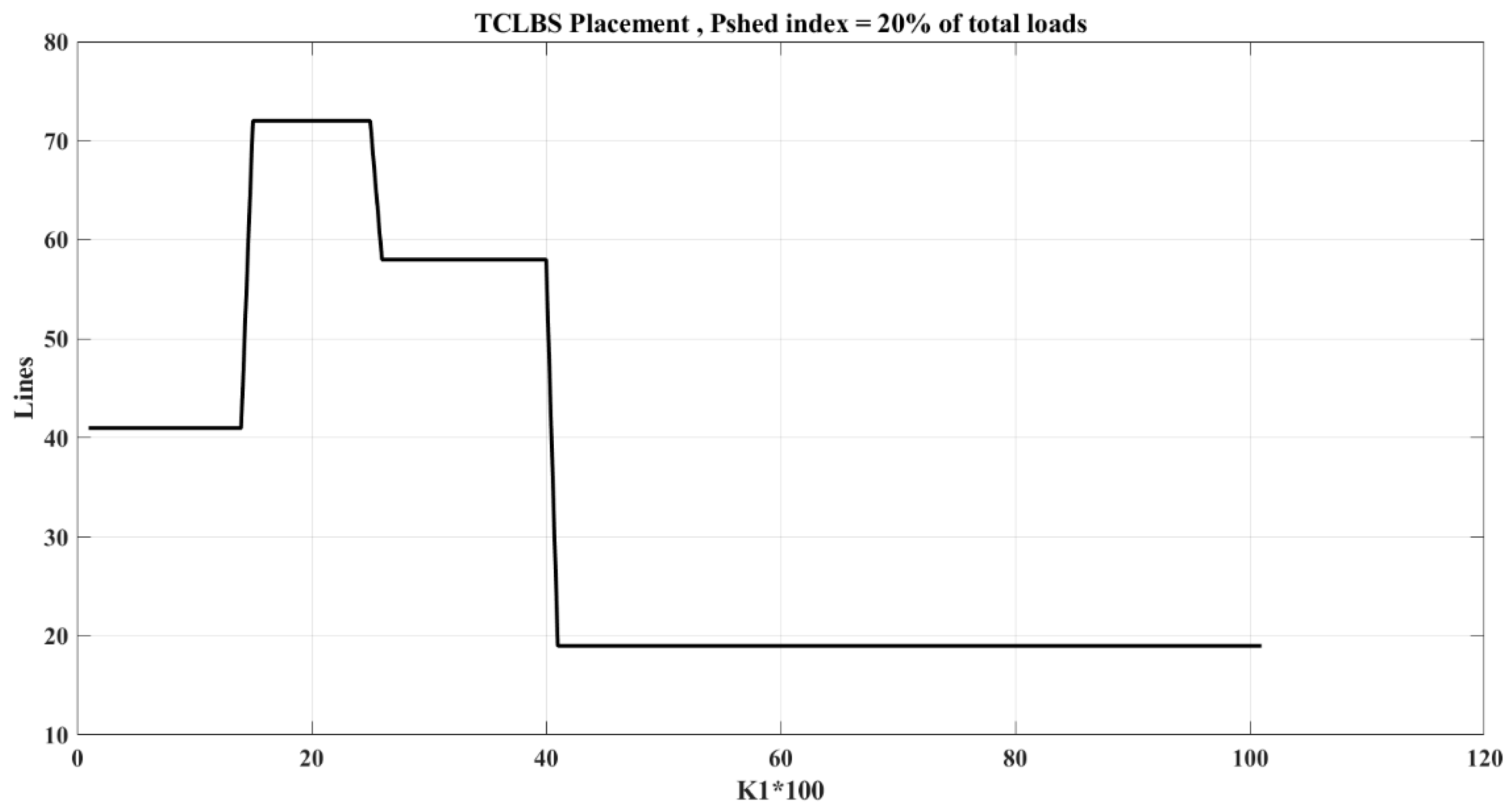 Processes 13 00716 g013