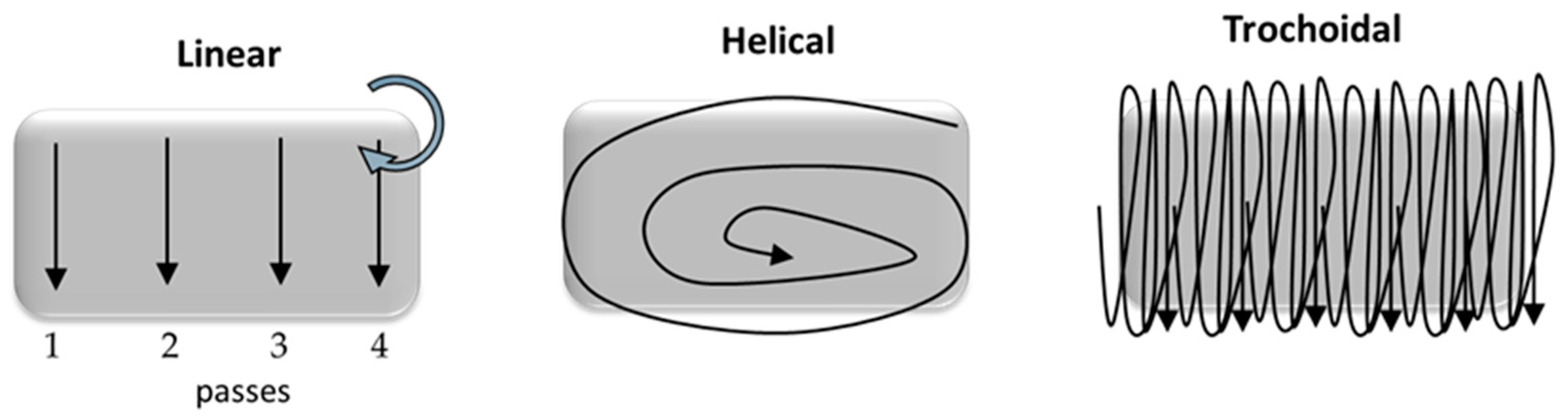 Processes 13 00717 g003