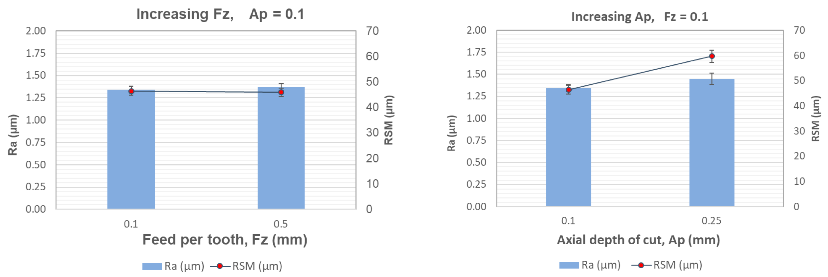 Processes 13 00717 g006