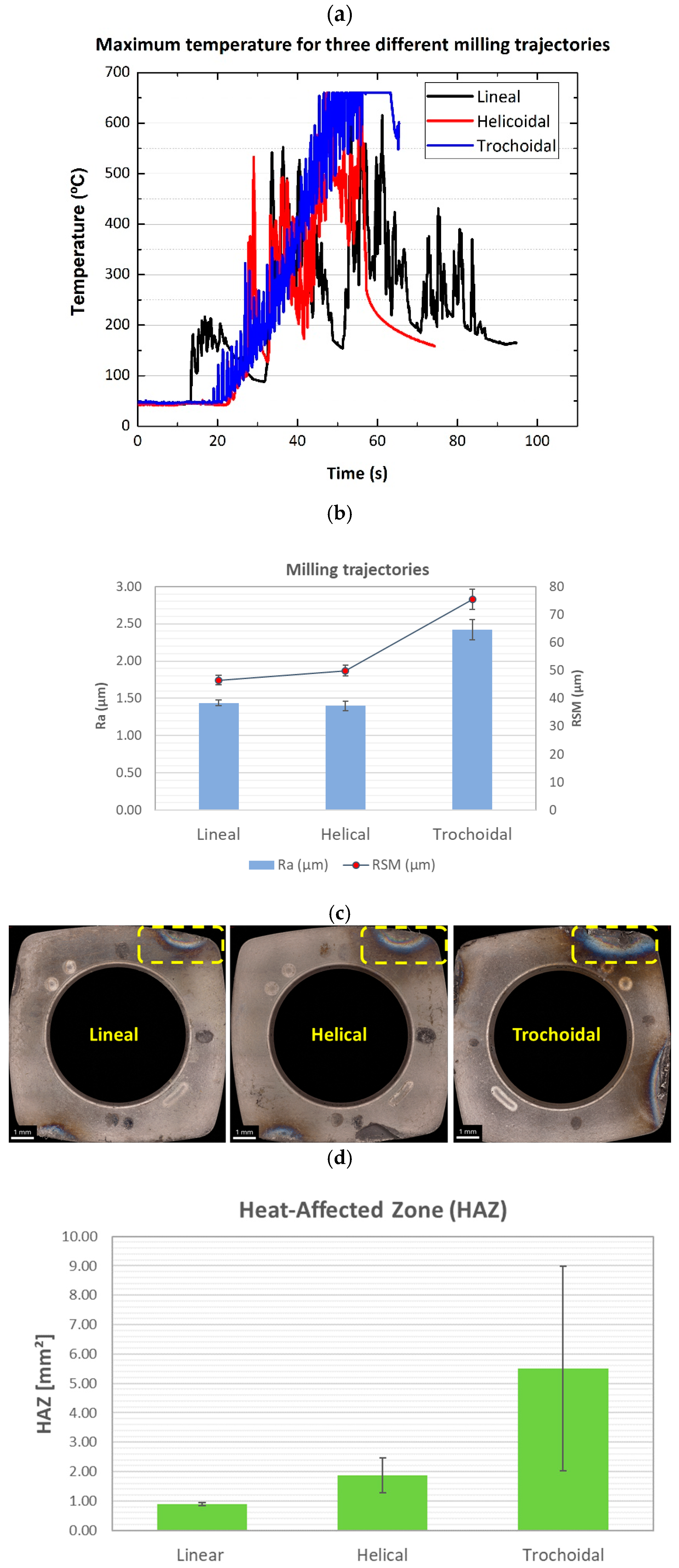 Processes 13 00717 g007