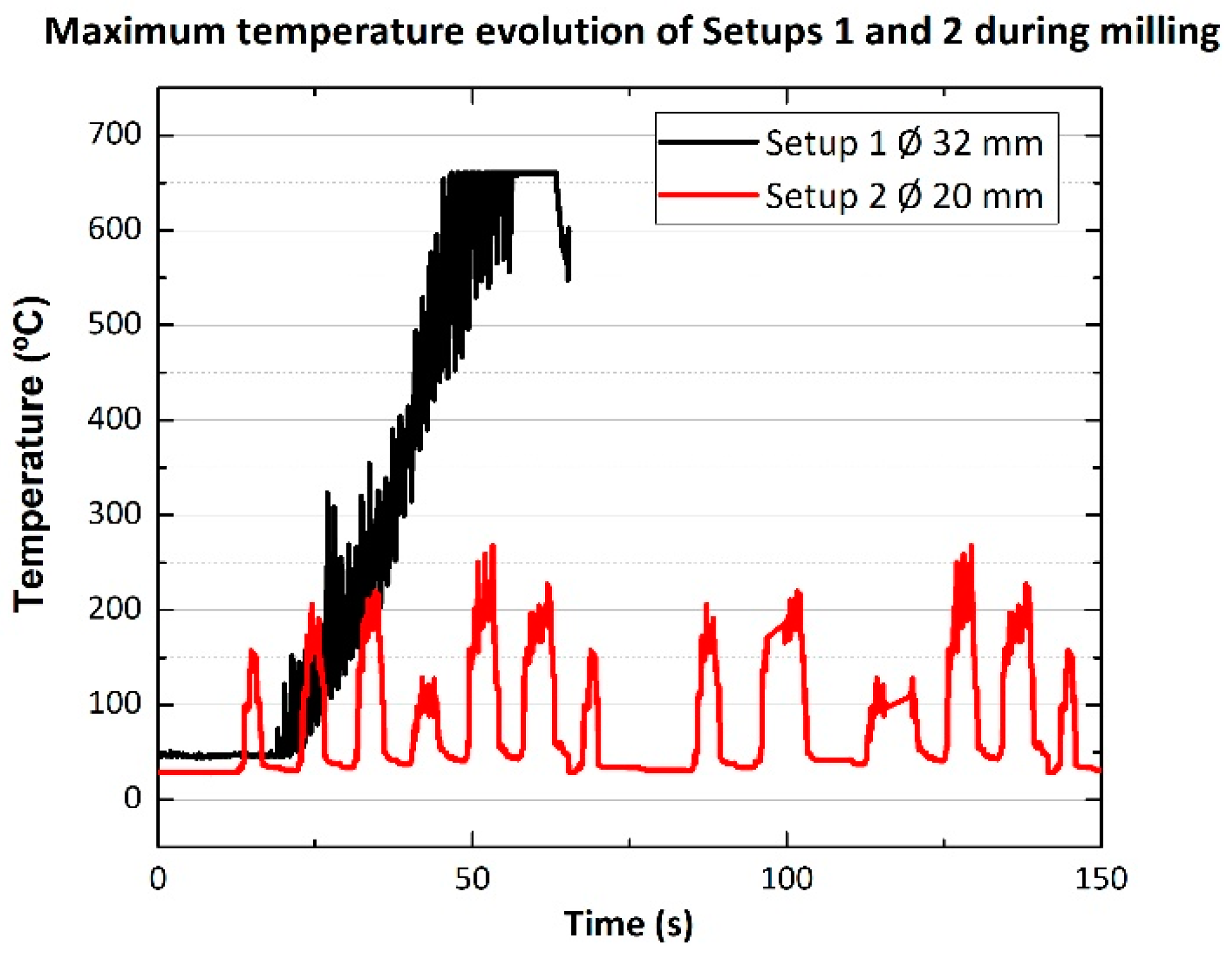 Processes 13 00717 g009