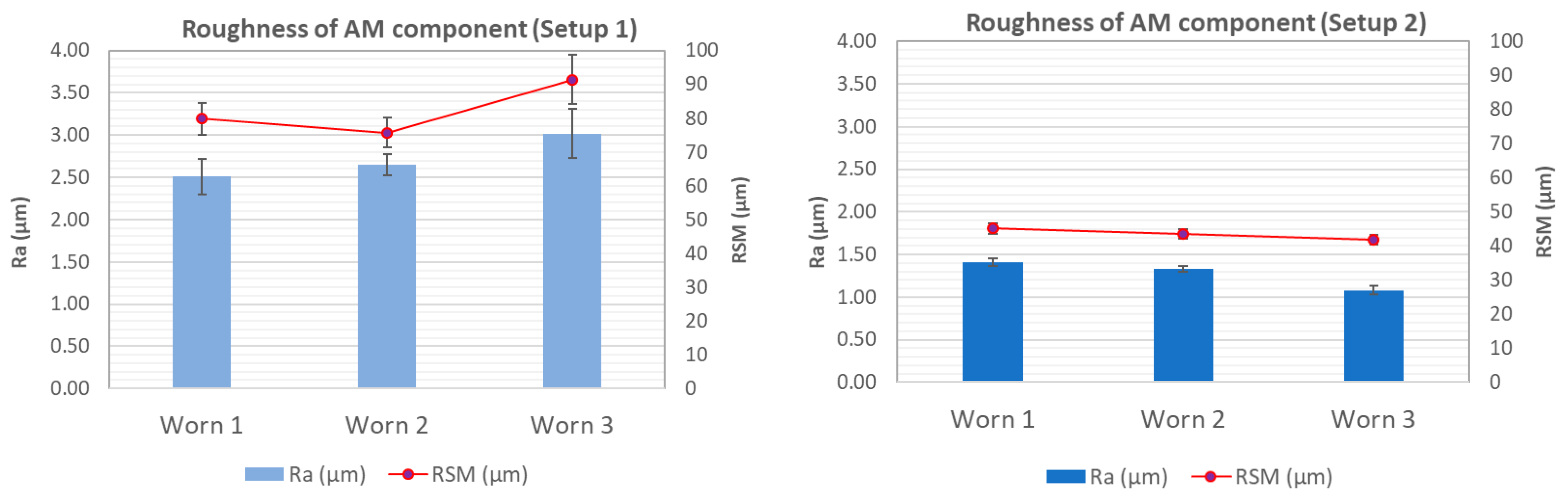 Processes 13 00717 g010