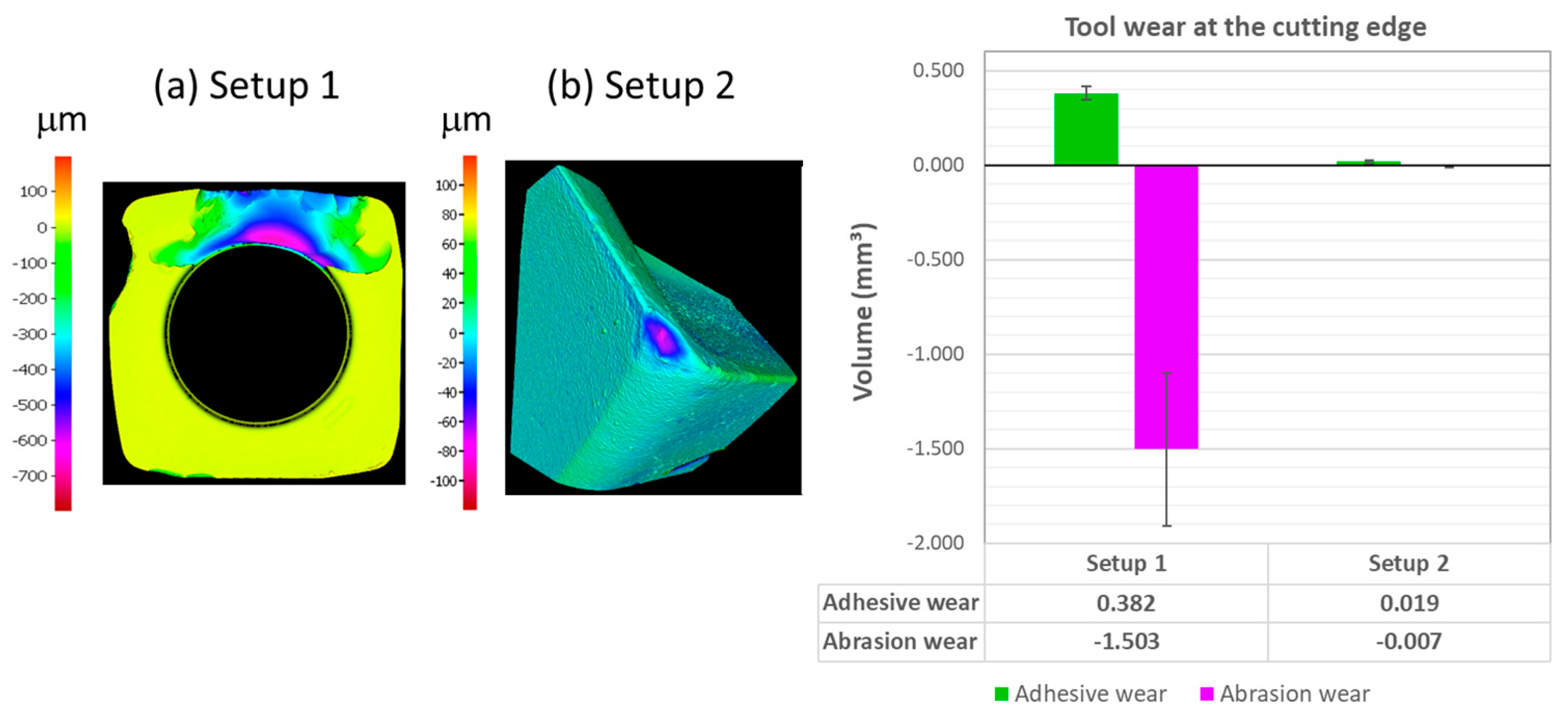 Processes 13 00717 g011