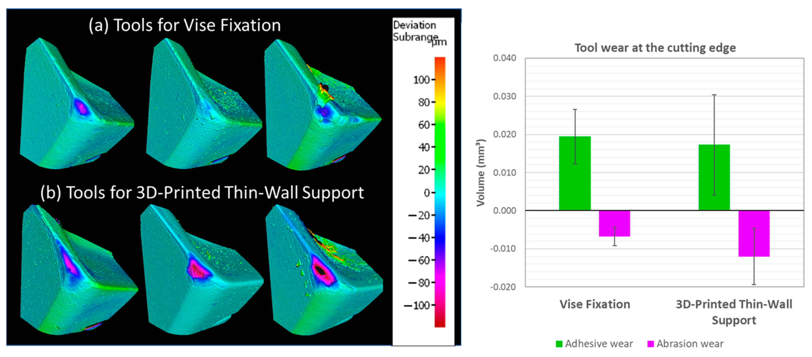 Processes 13 00717 g012