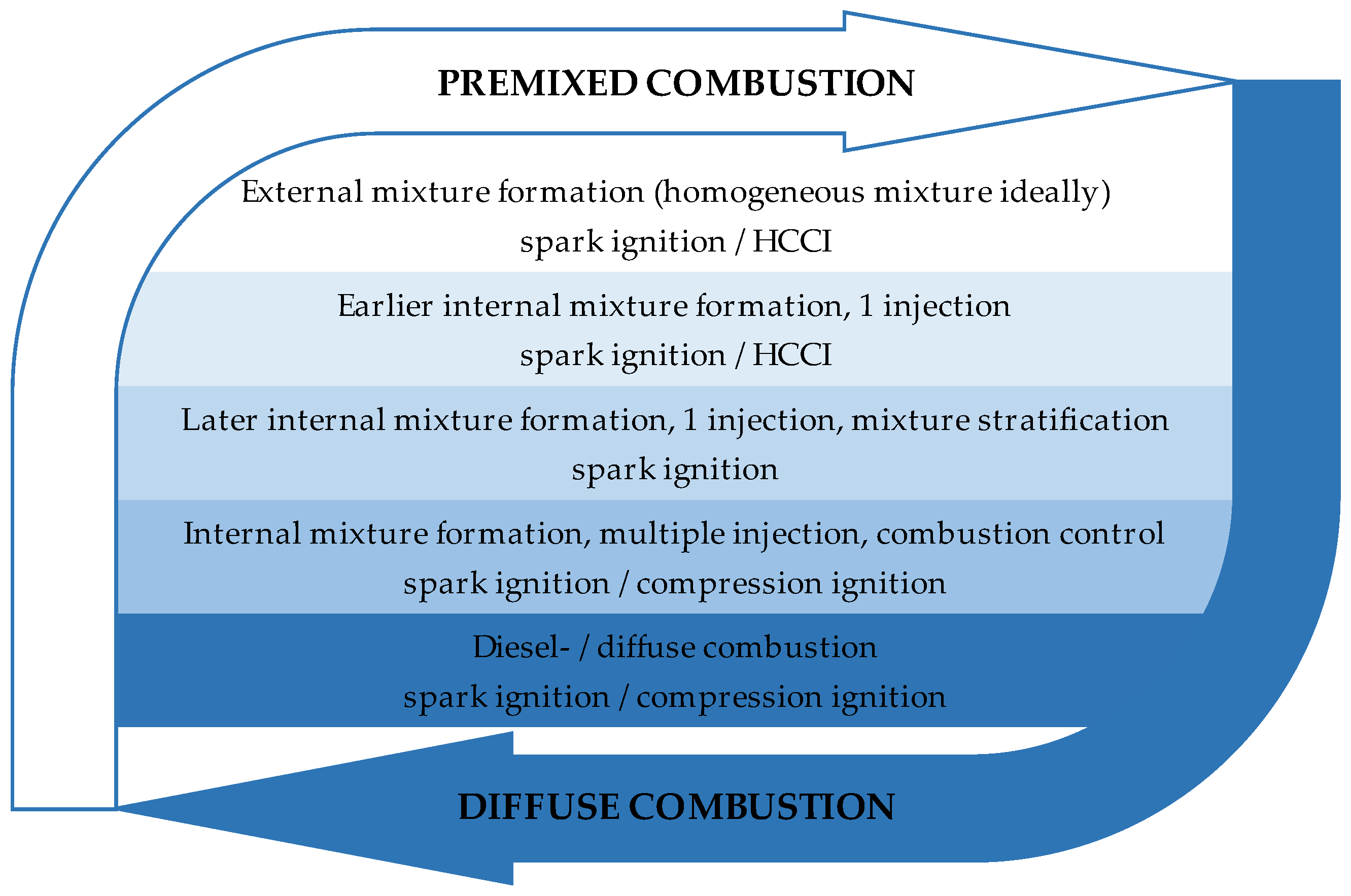 Processes 13 00718 g002