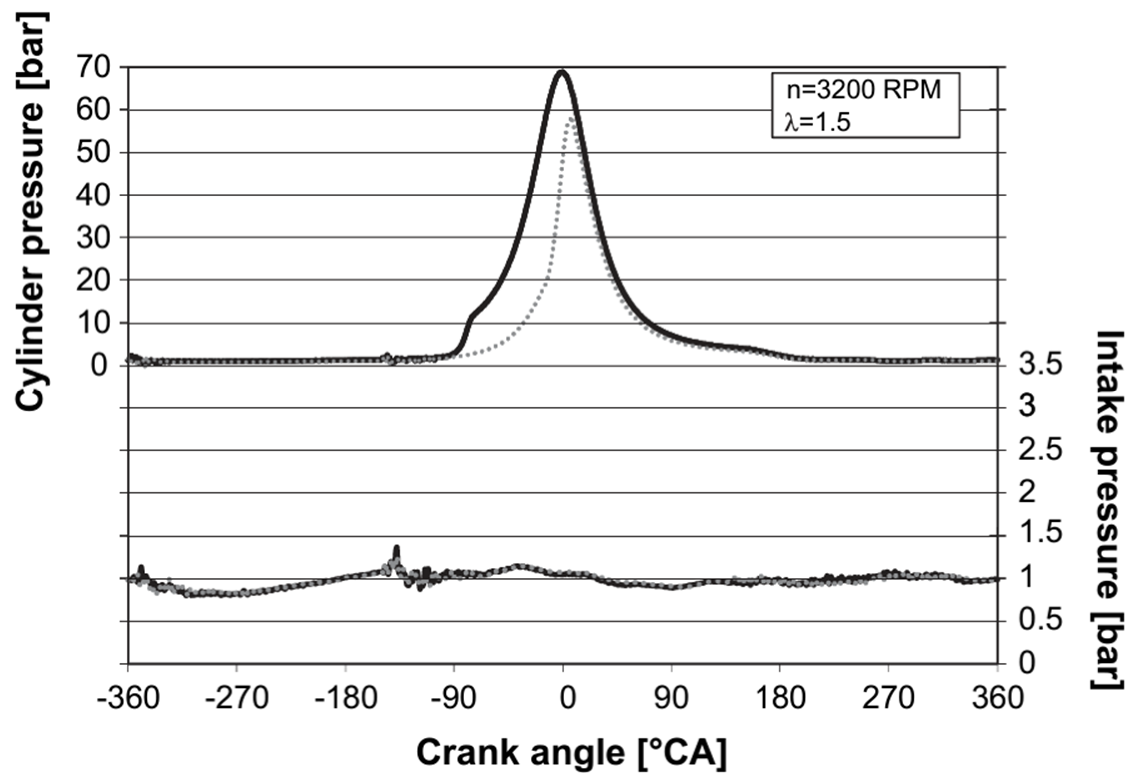 Processes 13 00718 g003