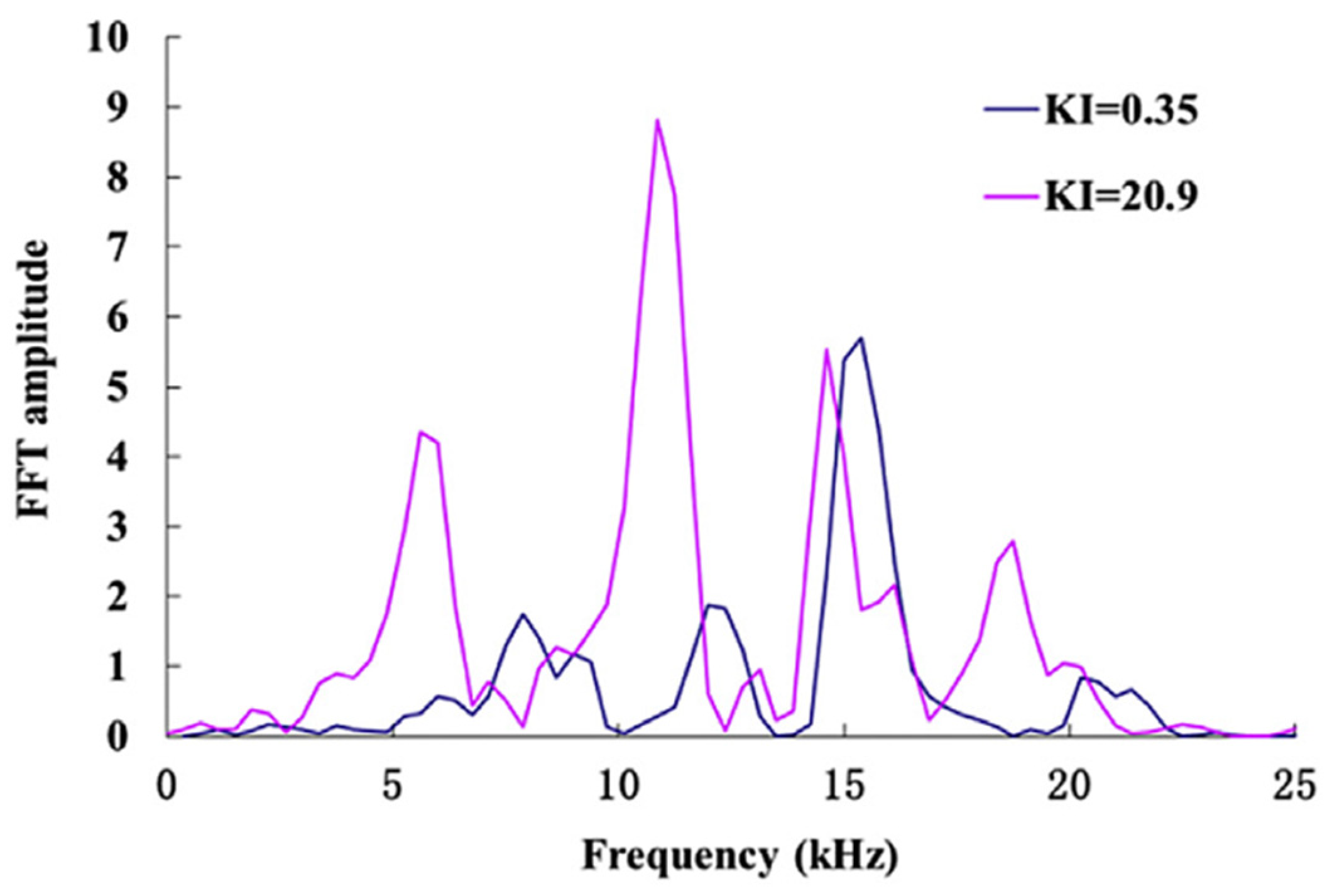 Processes 13 00718 g005