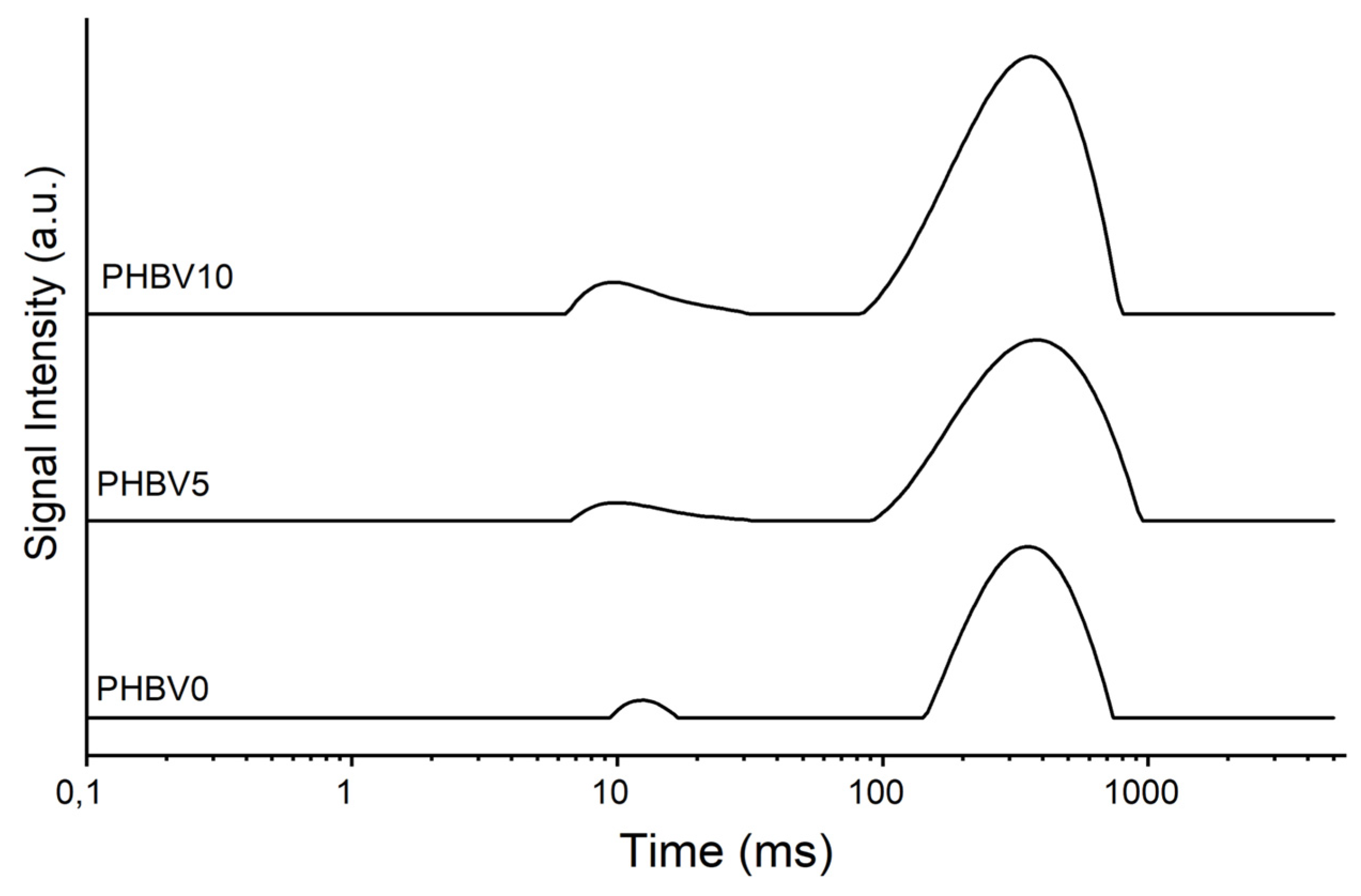 Processes 13 00719 g004