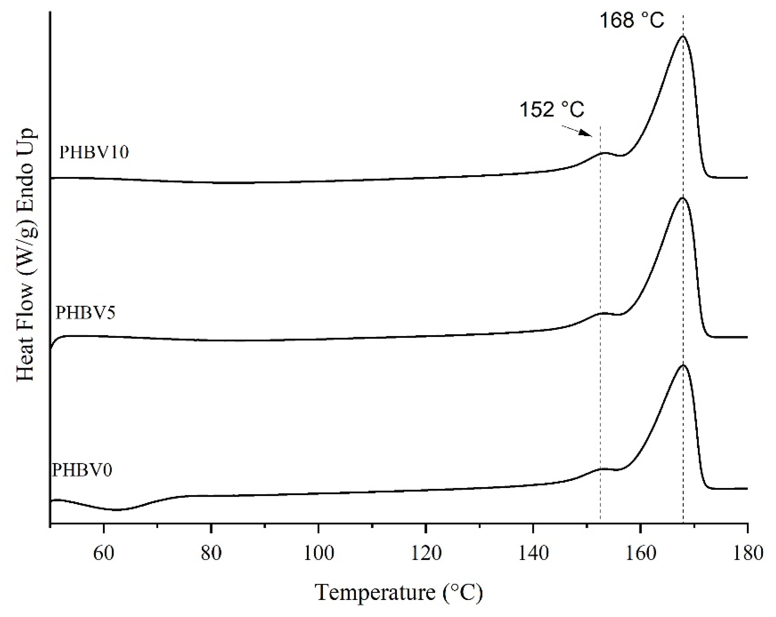 Processes 13 00719 g005