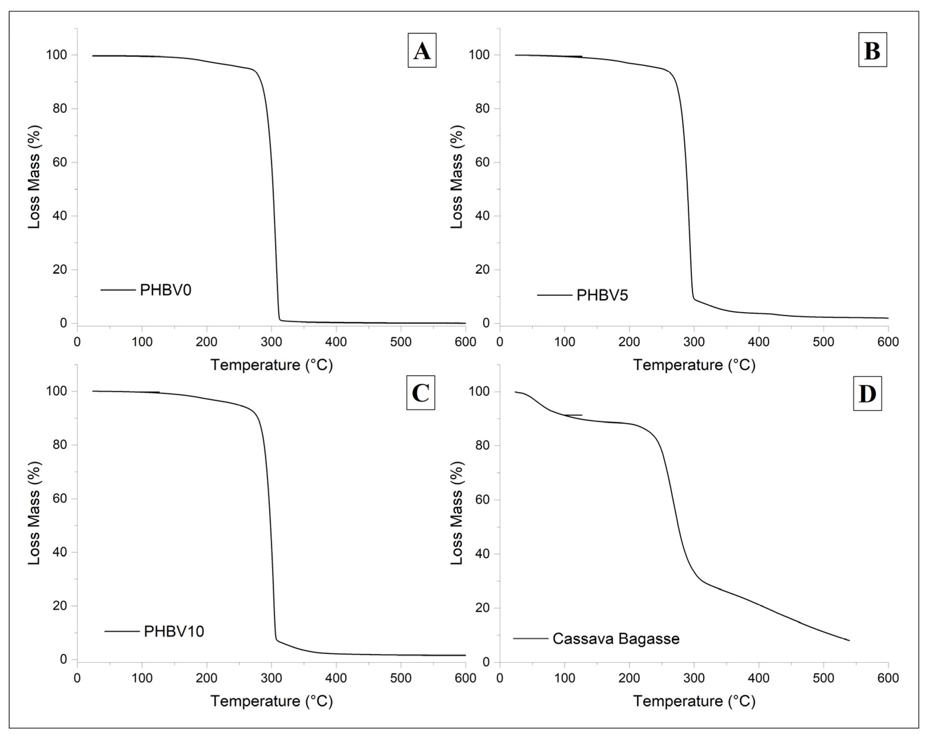 Processes 13 00719 g006