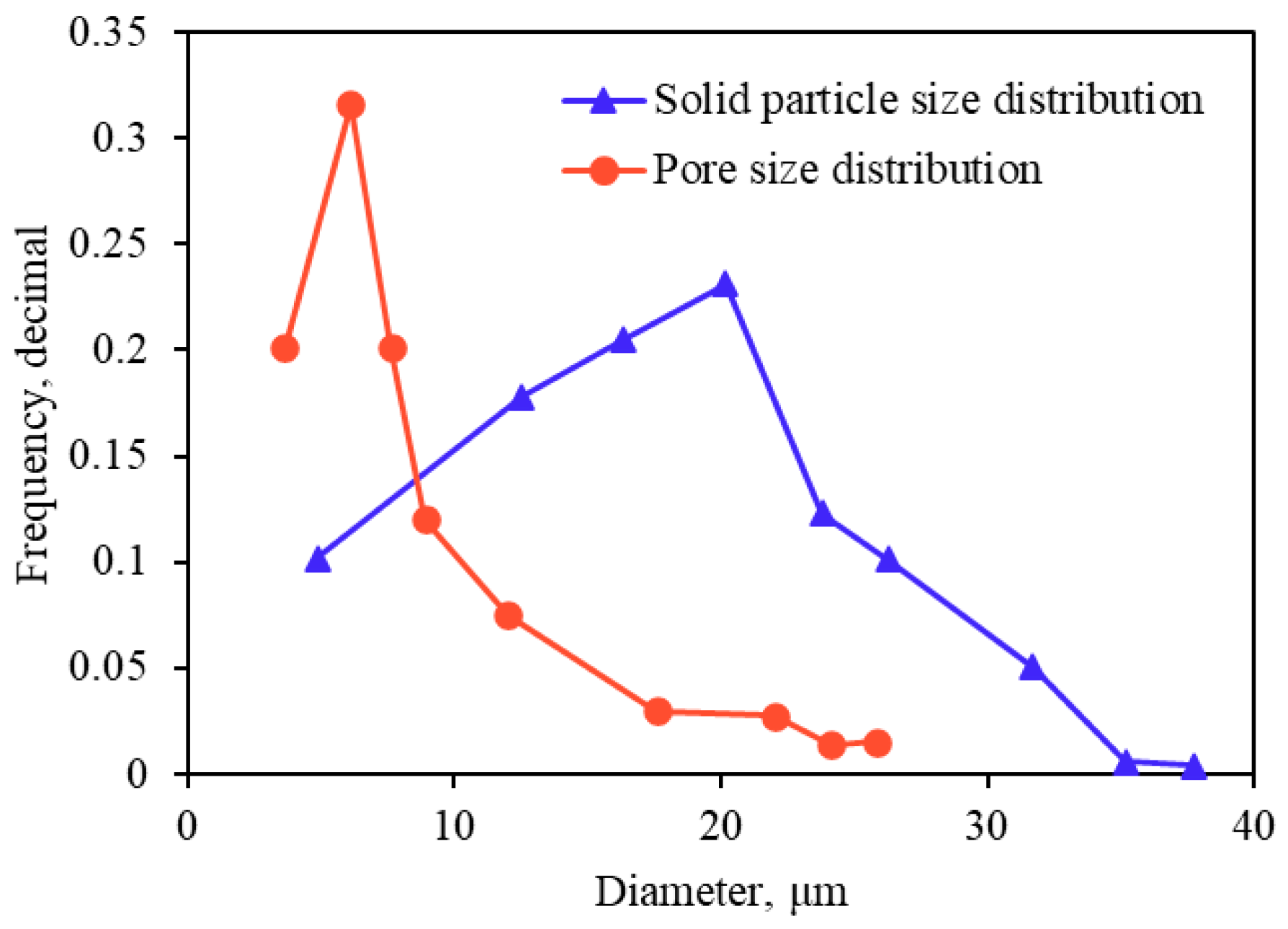 Processes 13 00722 g002