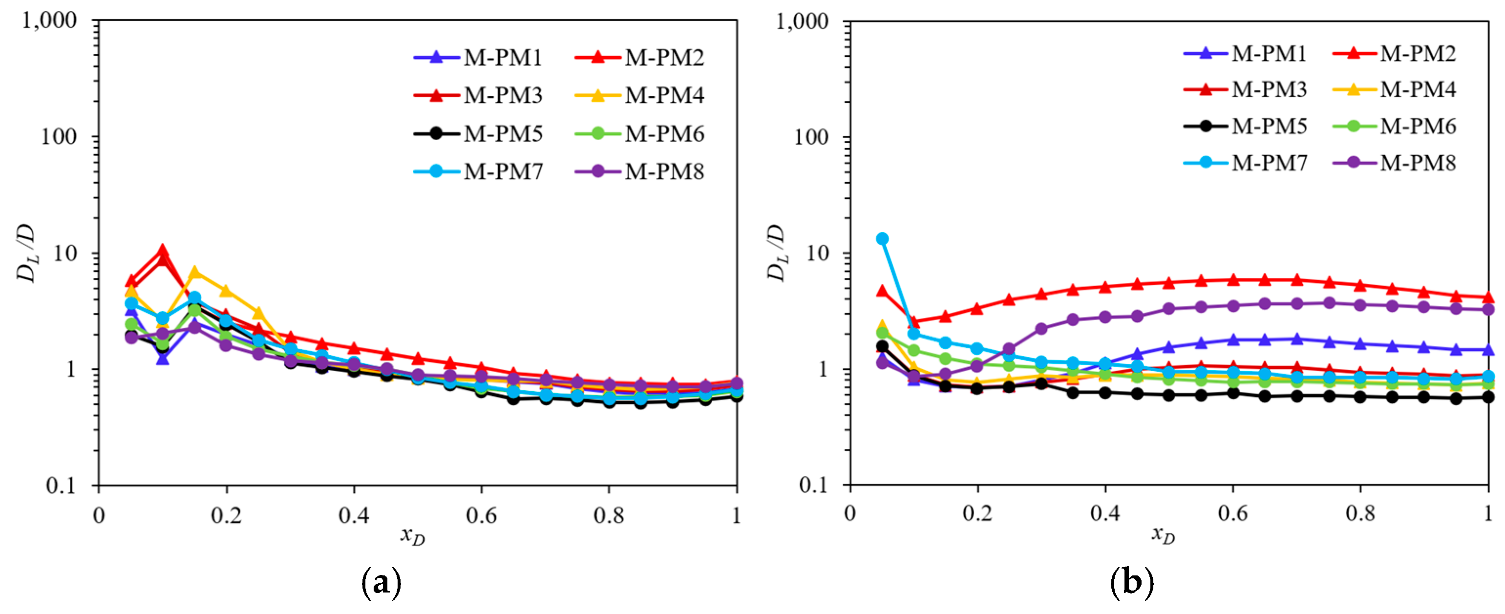 Processes 13 00722 g007a